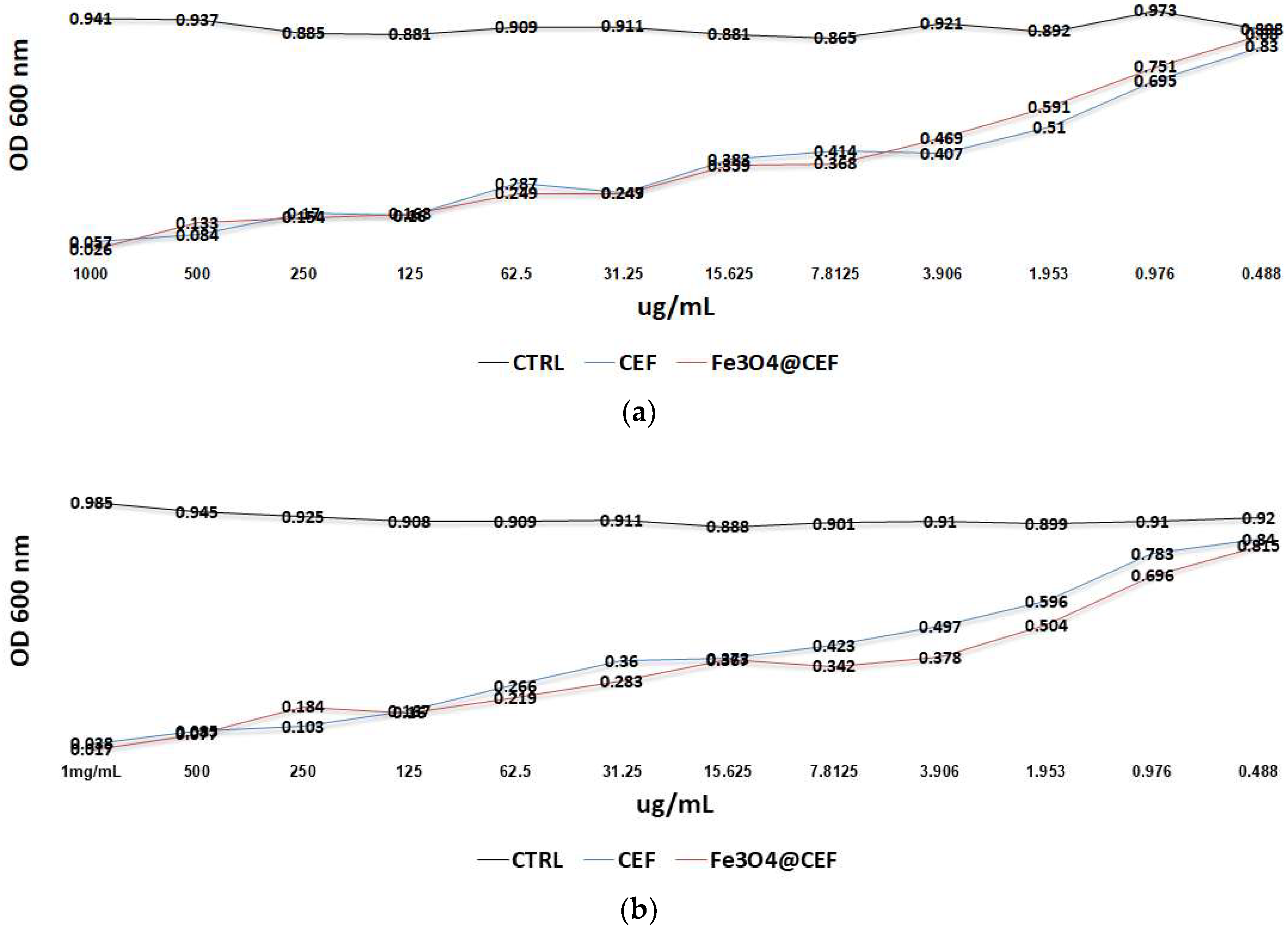 Nanomaterials 08 00633 g004 Nanomaterials 08 00633 g004