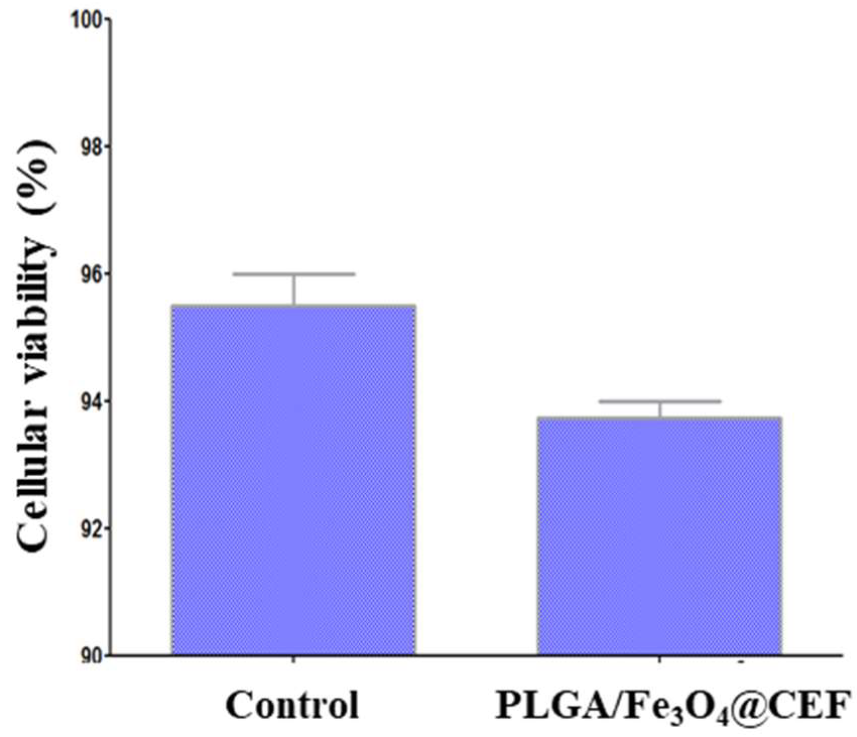 Nanomaterials 08 00633 g008 Nanomaterials 08 00633 g008