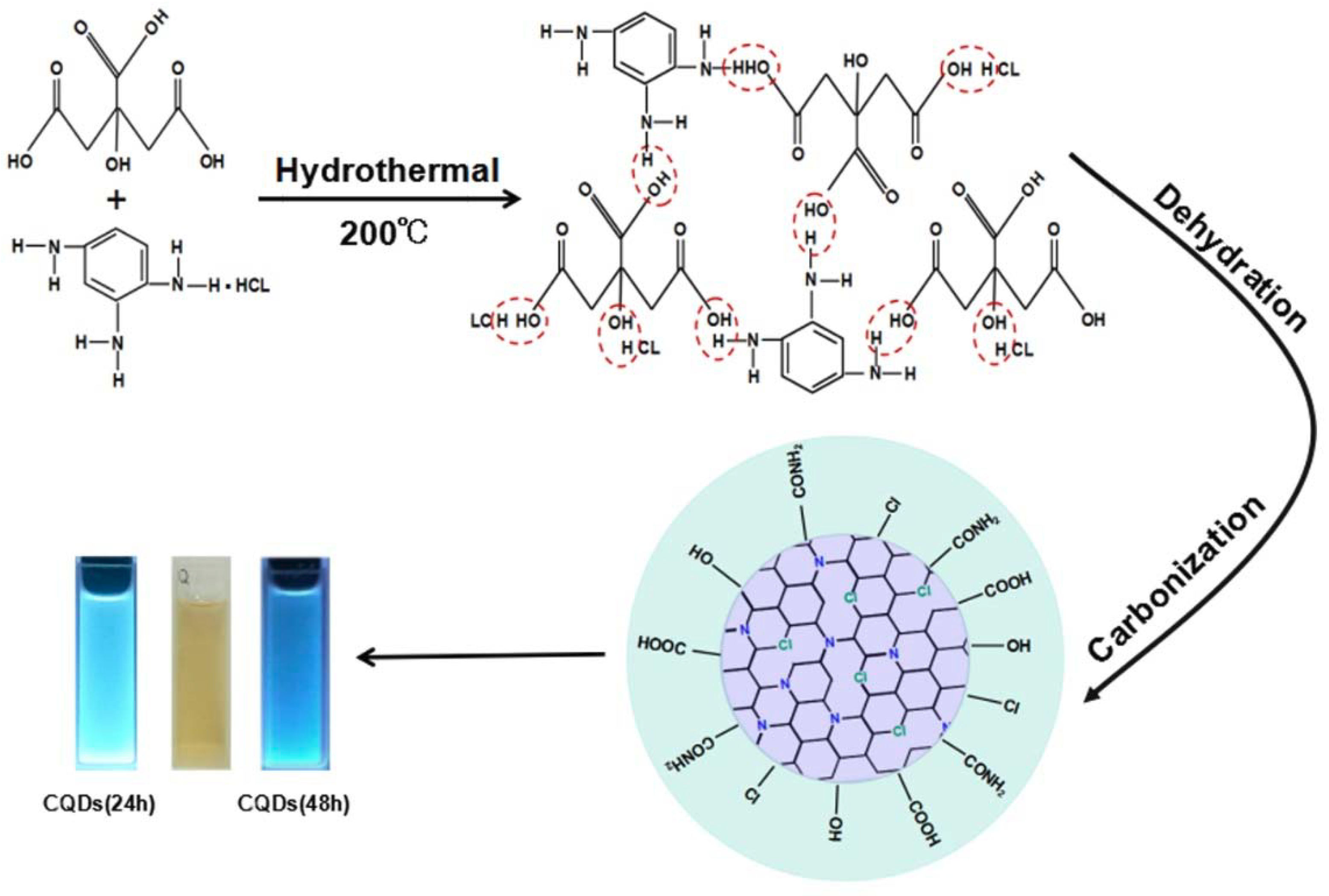 Nanomaterials 08 00635 g001 Nanomaterials 08 00635 g001