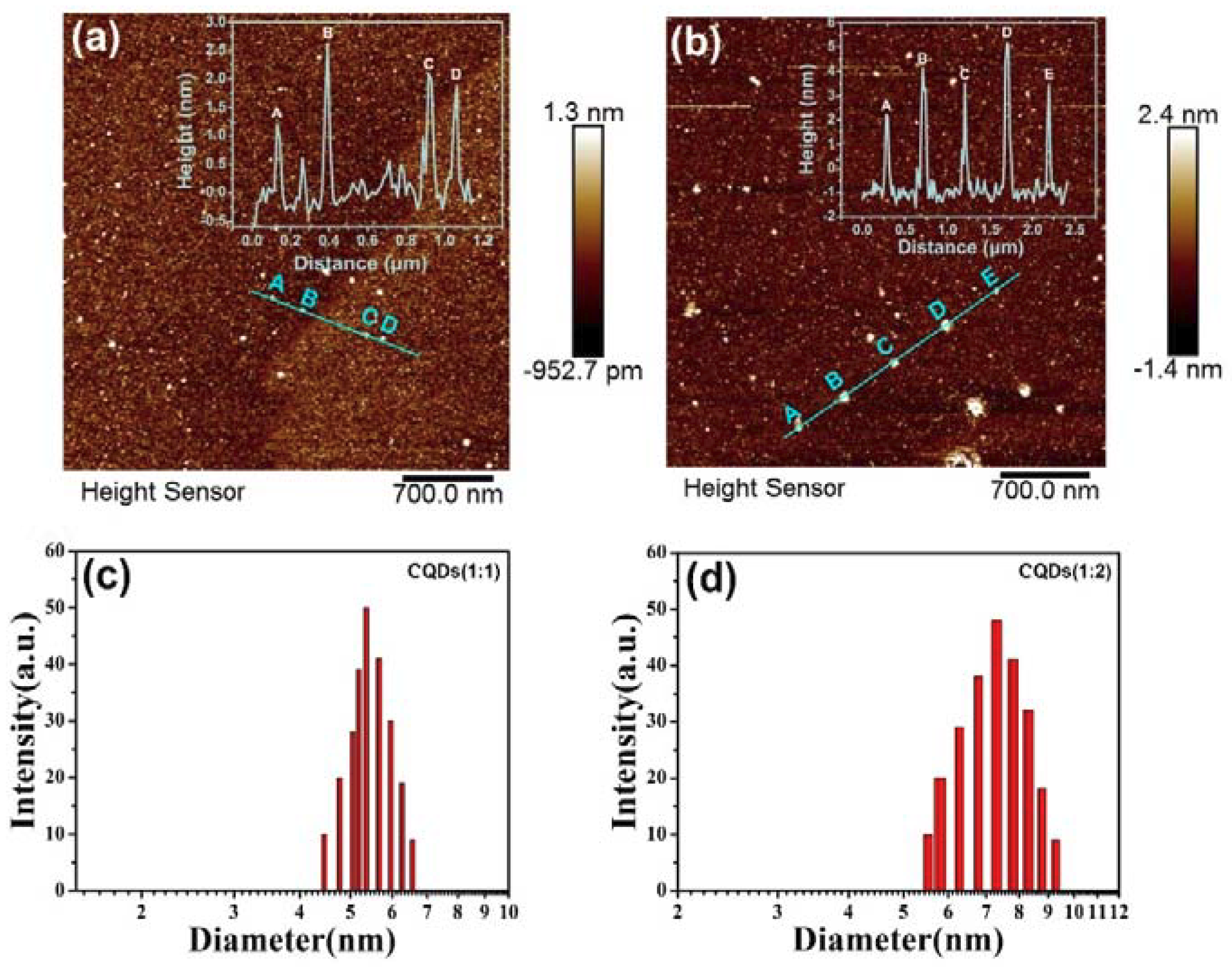 Nanomaterials 08 00635 g003 Nanomaterials 08 00635 g003