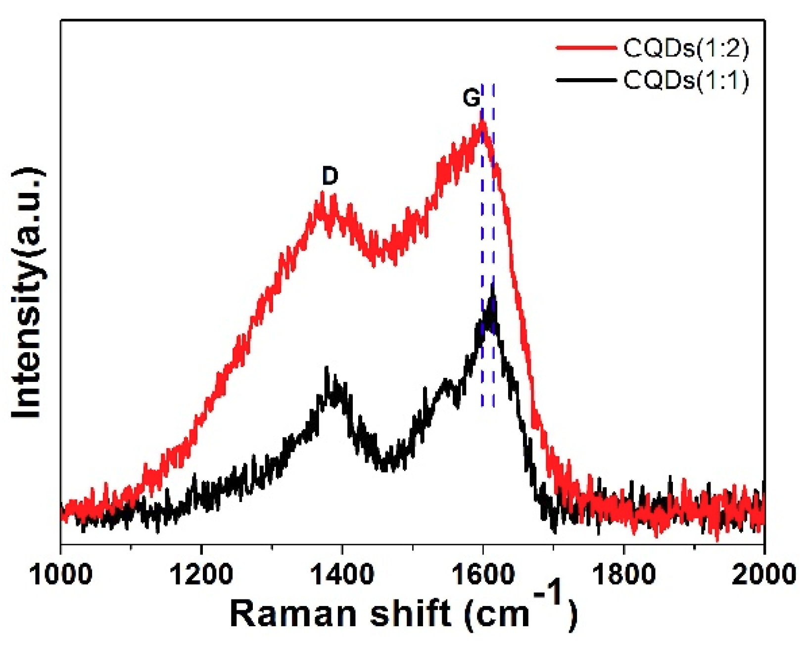 Nanomaterials 08 00635 g004 Nanomaterials 08 00635 g004
