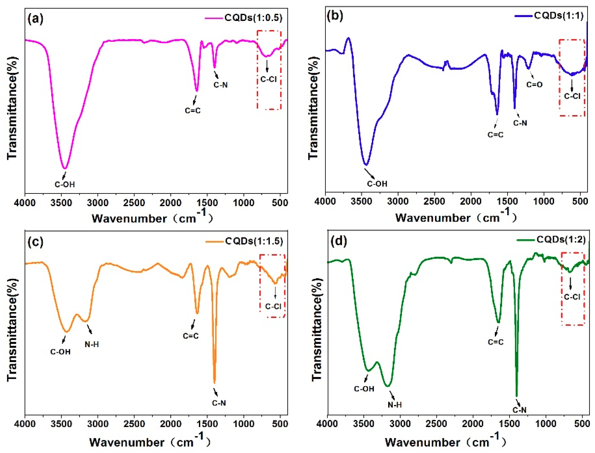Nanomaterials 08 00635 g005 Nanomaterials 08 00635 g005