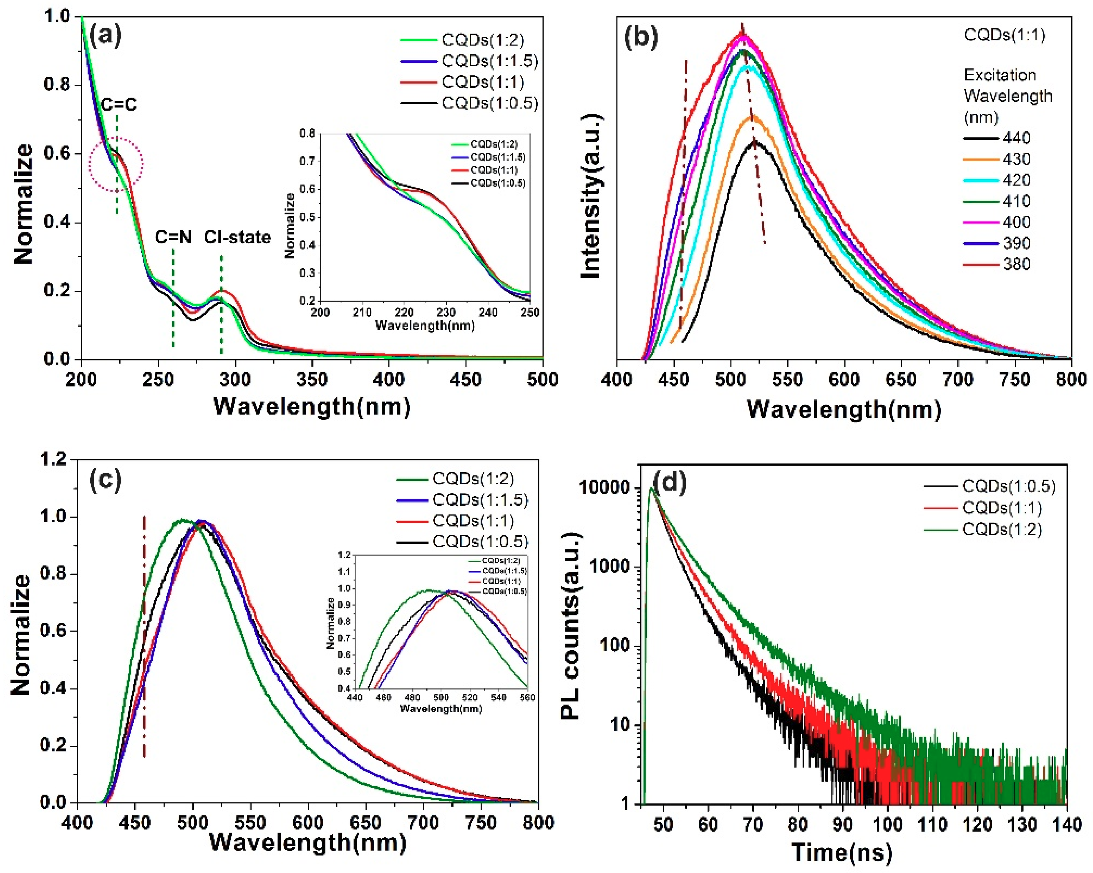 Nanomaterials 08 00635 g007 Nanomaterials 08 00635 g007