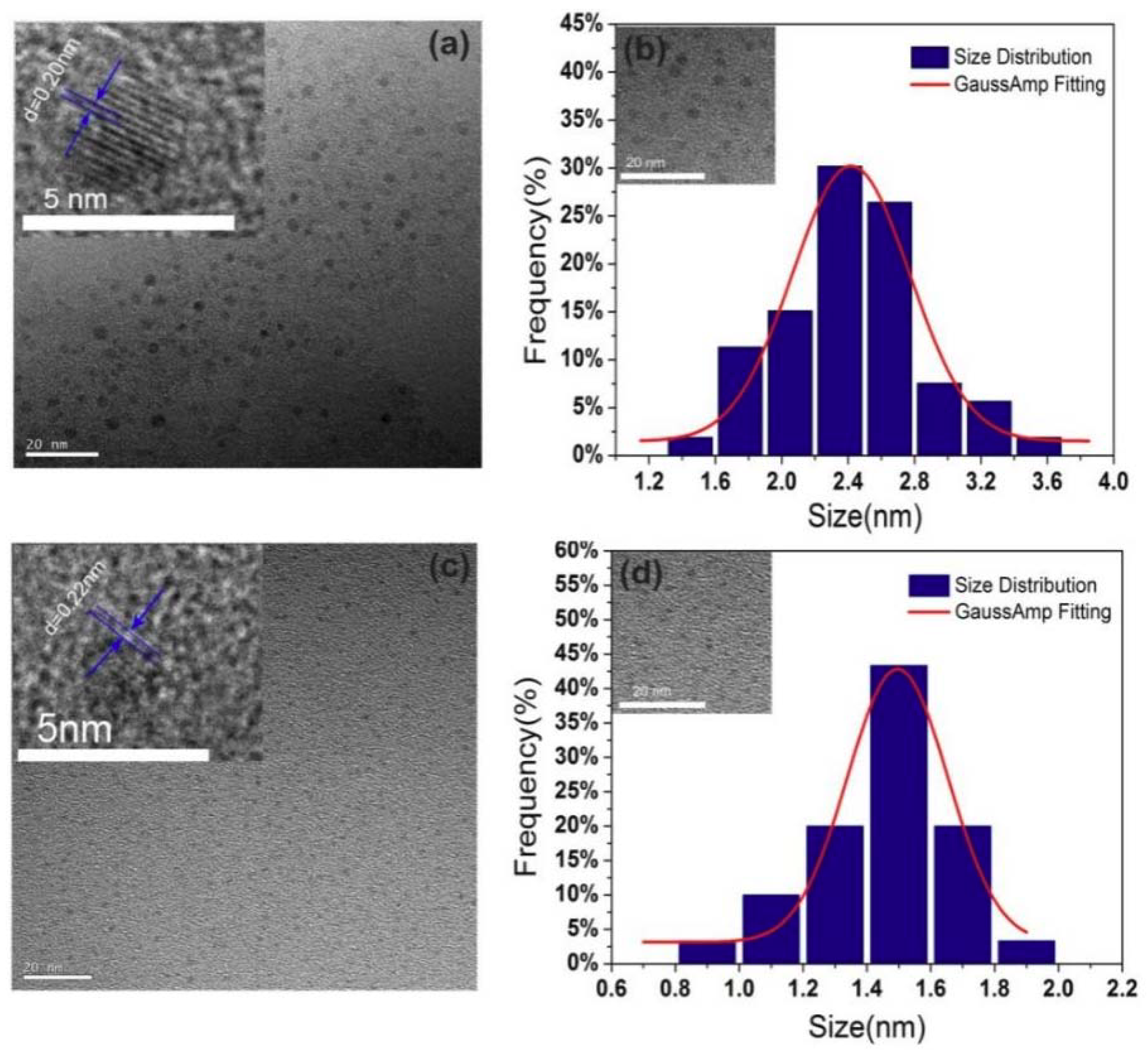 Nanomaterials 08 00635 g008 Nanomaterials 08 00635 g008