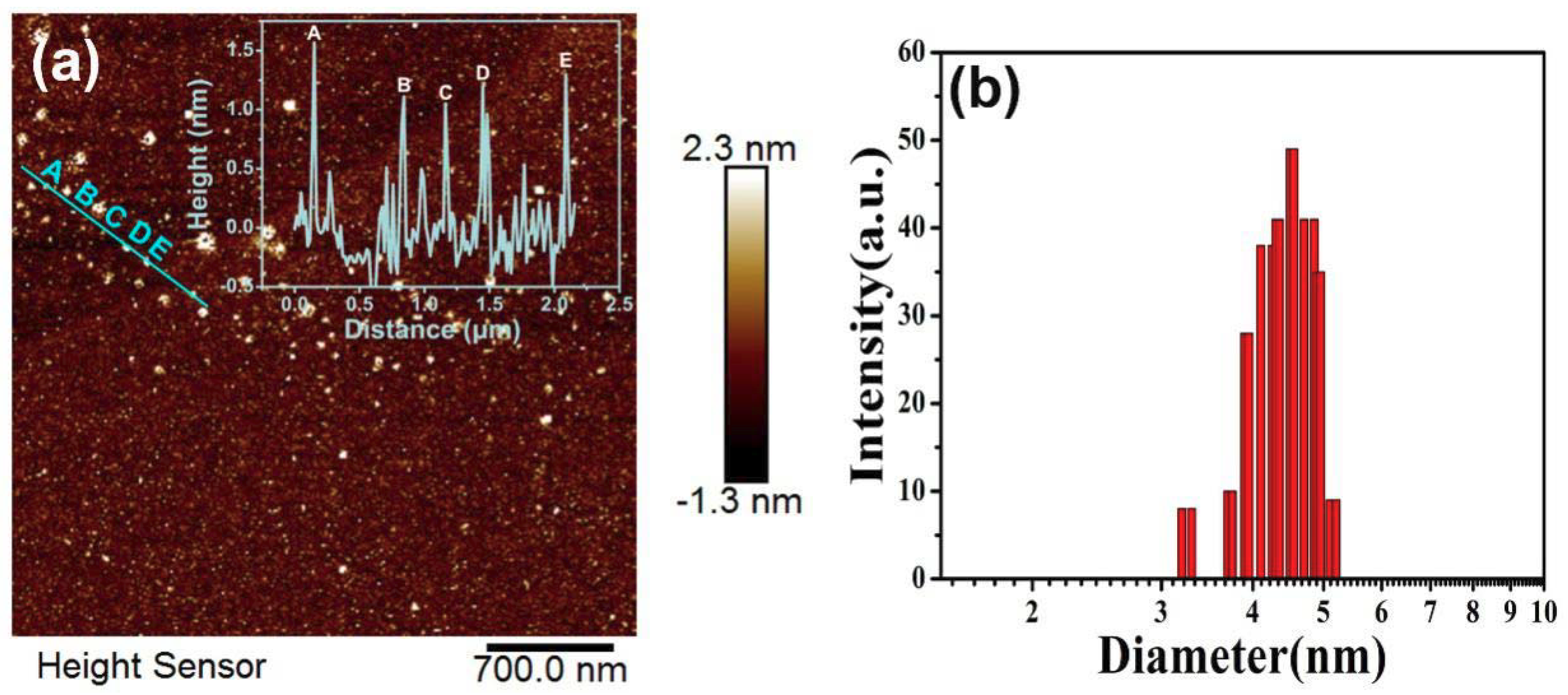 Nanomaterials 08 00635 g009 Nanomaterials 08 00635 g009