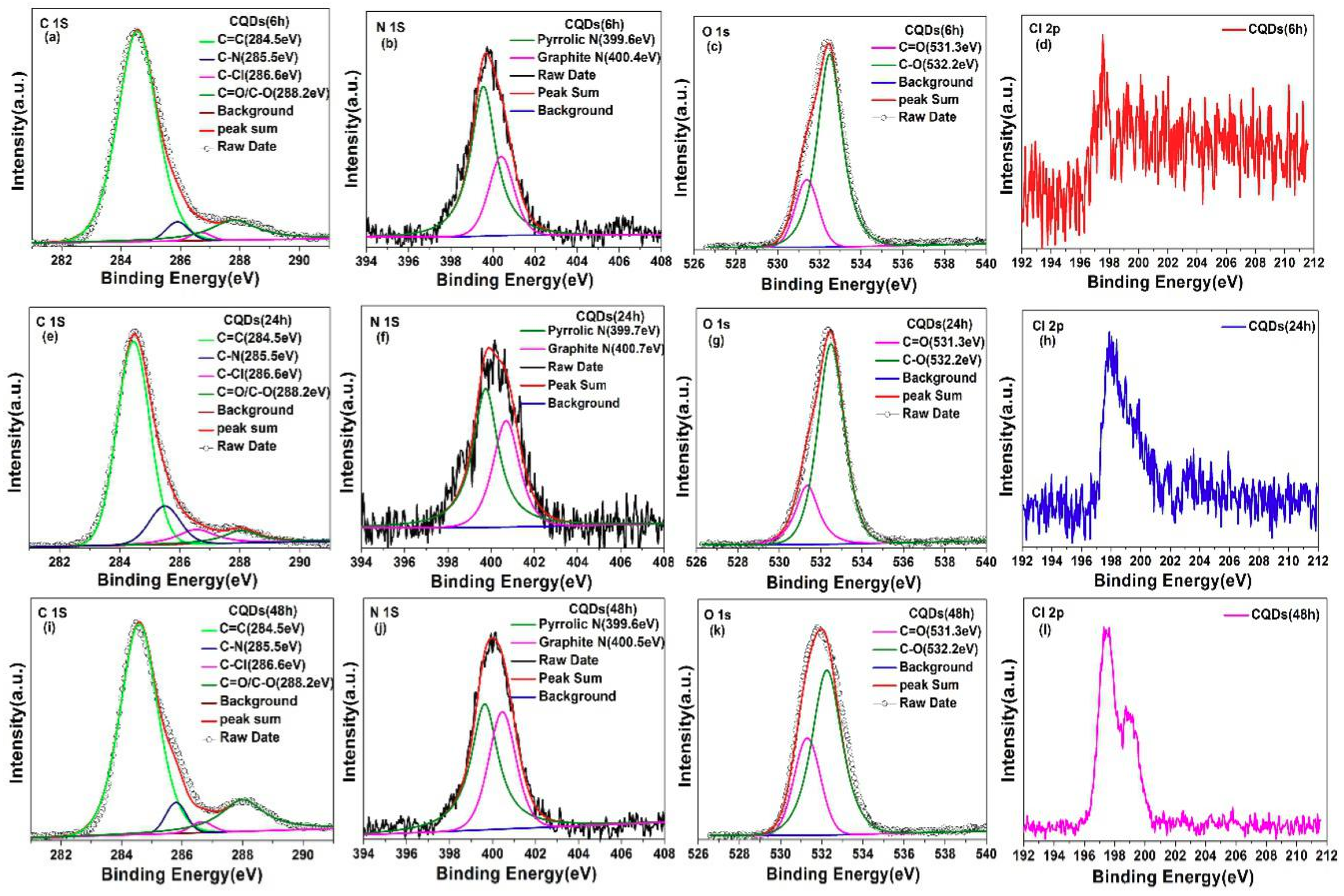 Nanomaterials 08 00635 g011 Nanomaterials 08 00635 g011