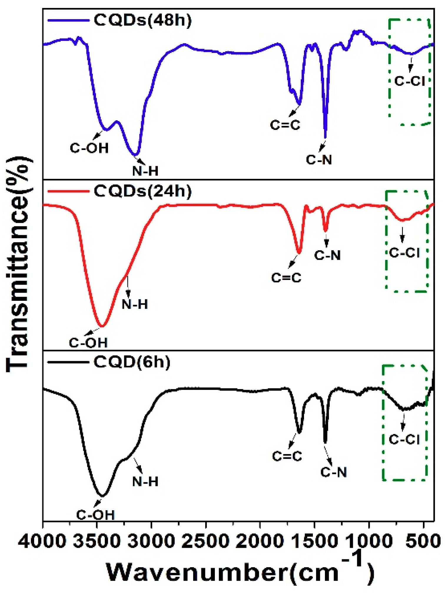 Nanomaterials 08 00635 g012 Nanomaterials 08 00635 g012