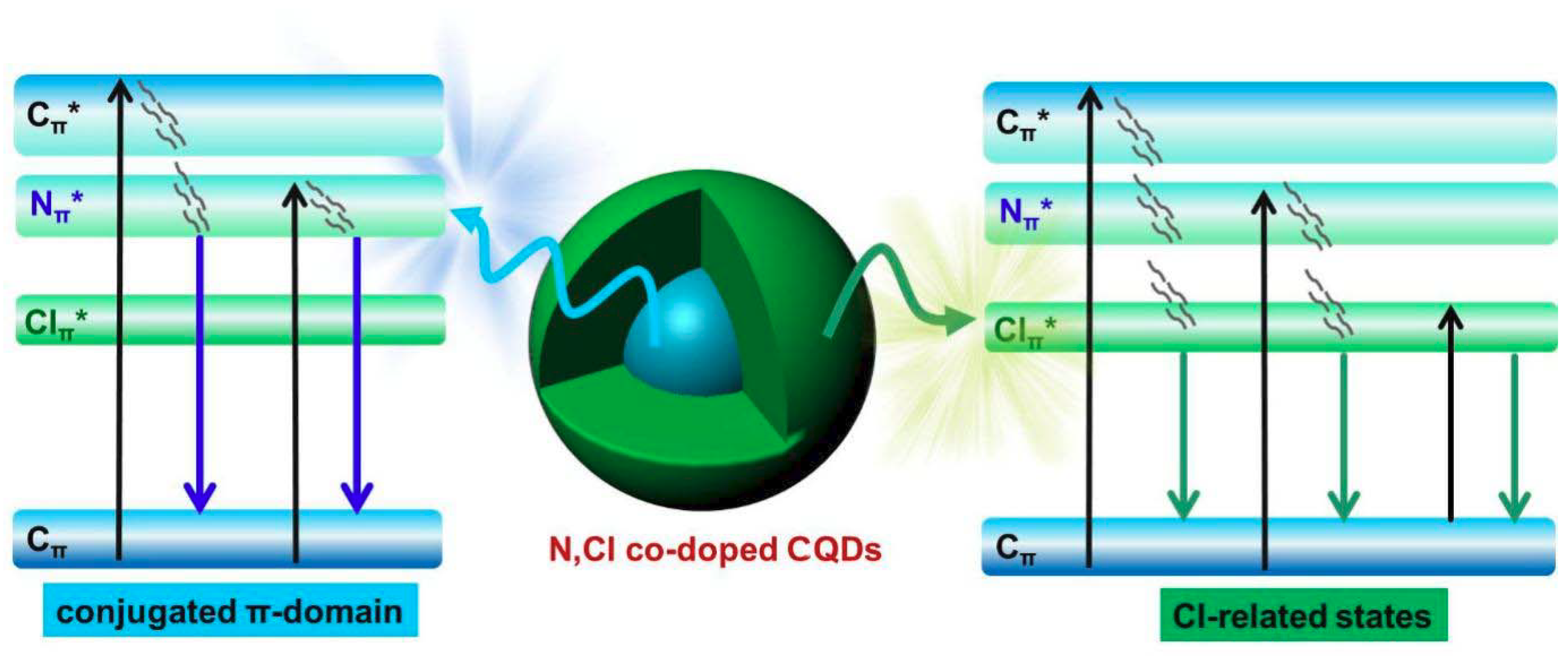 Nanomaterials 08 00635 g014 Nanomaterials 08 00635 g014