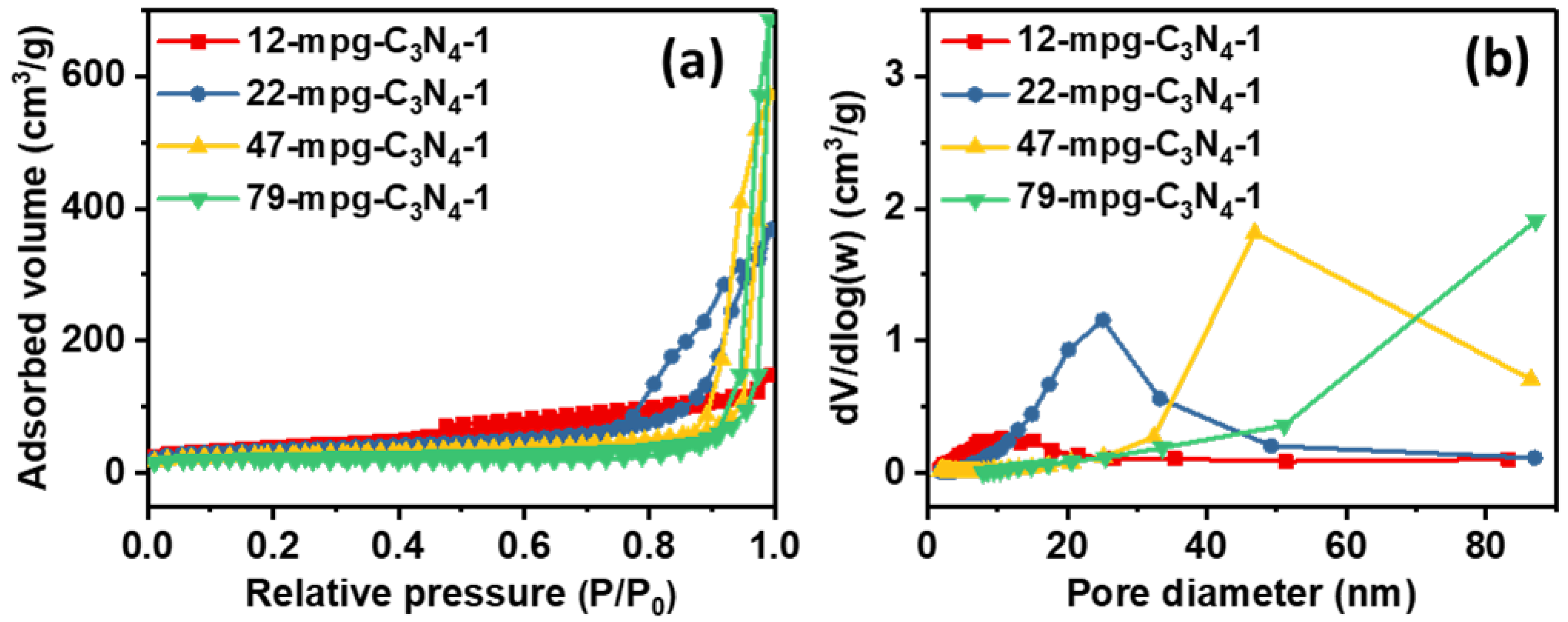 Nanomaterials 08 00636 g002 550