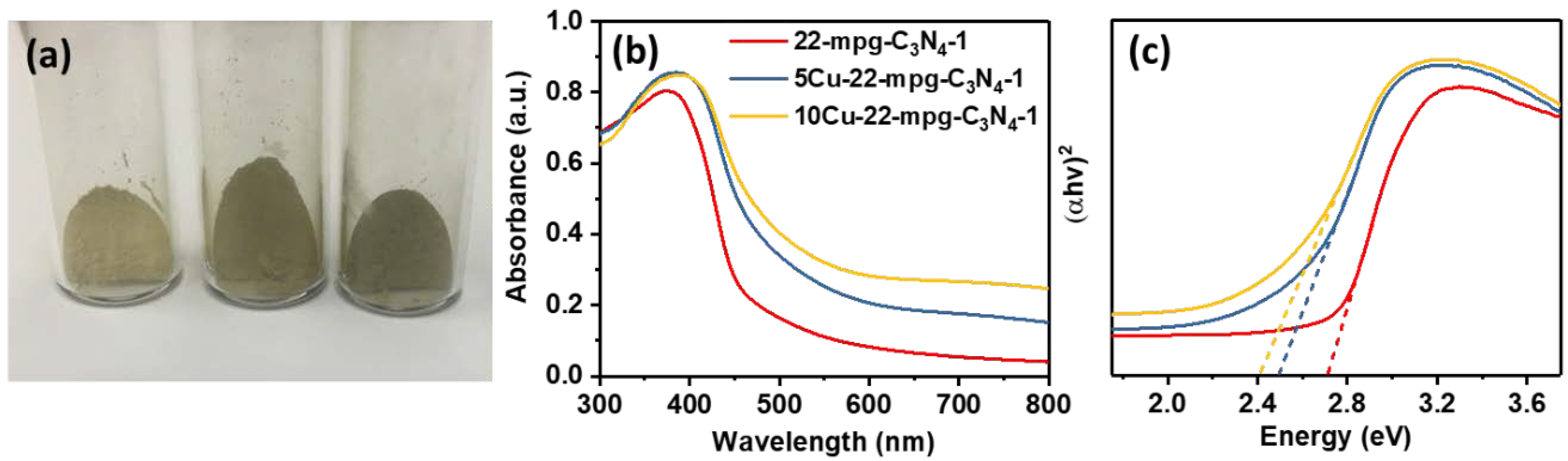 Nanomaterials 08 00636 g004 550