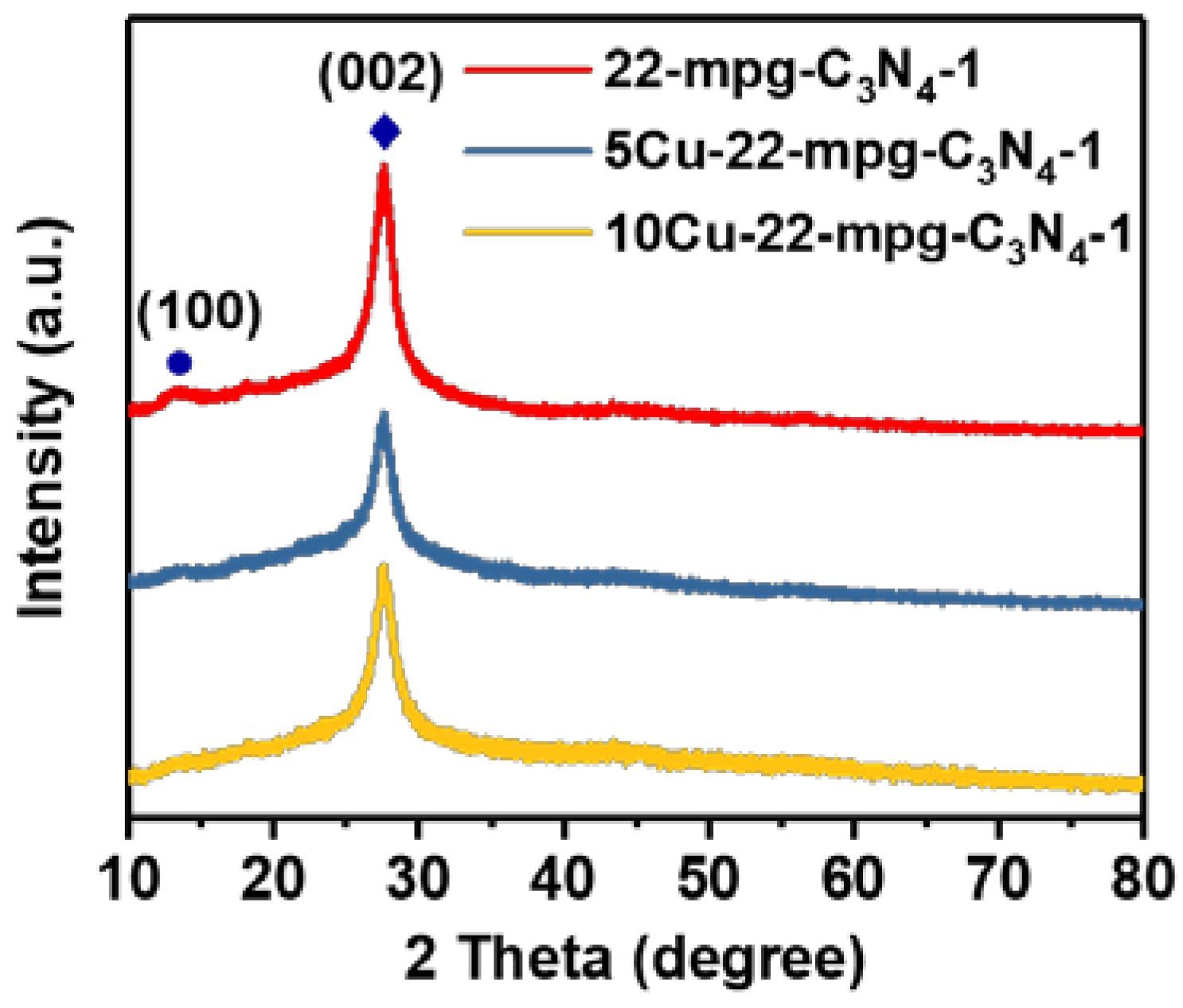 Nanomaterials 08 00636 g006 550