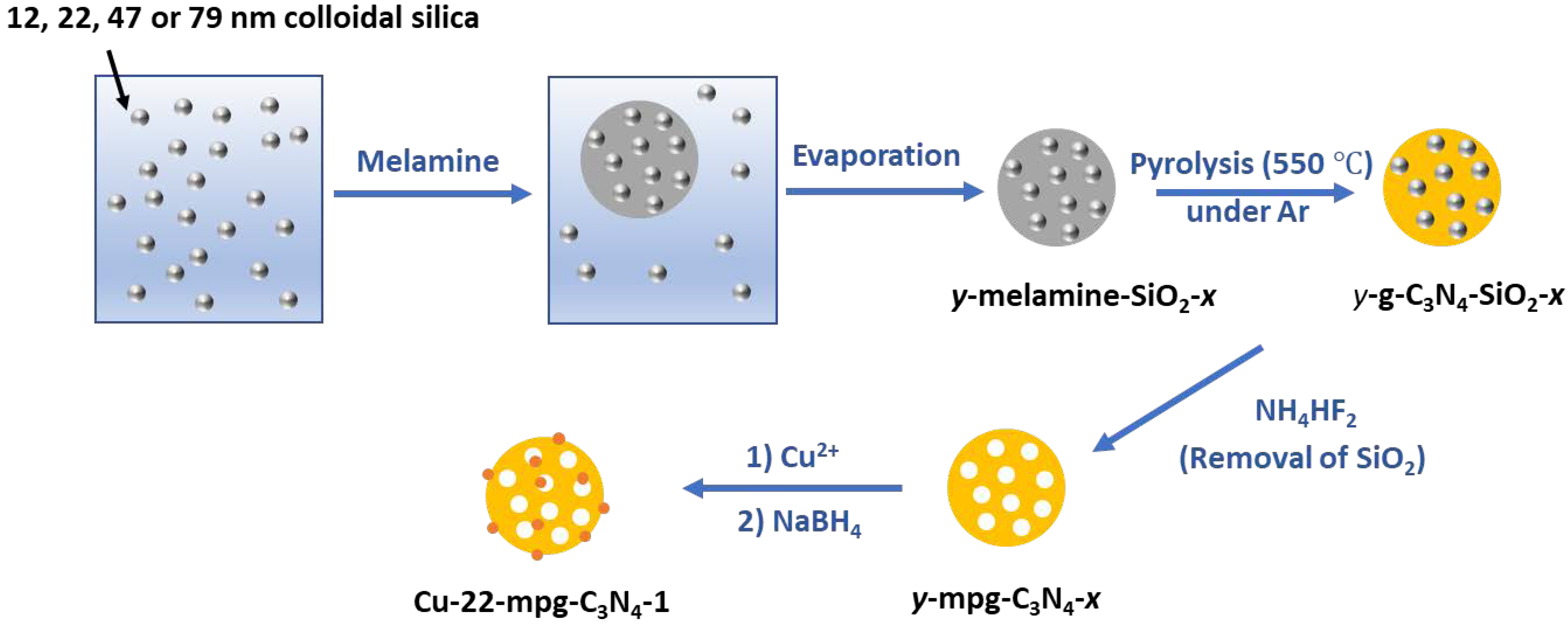 Nanomaterials 08 00636 sch001 550