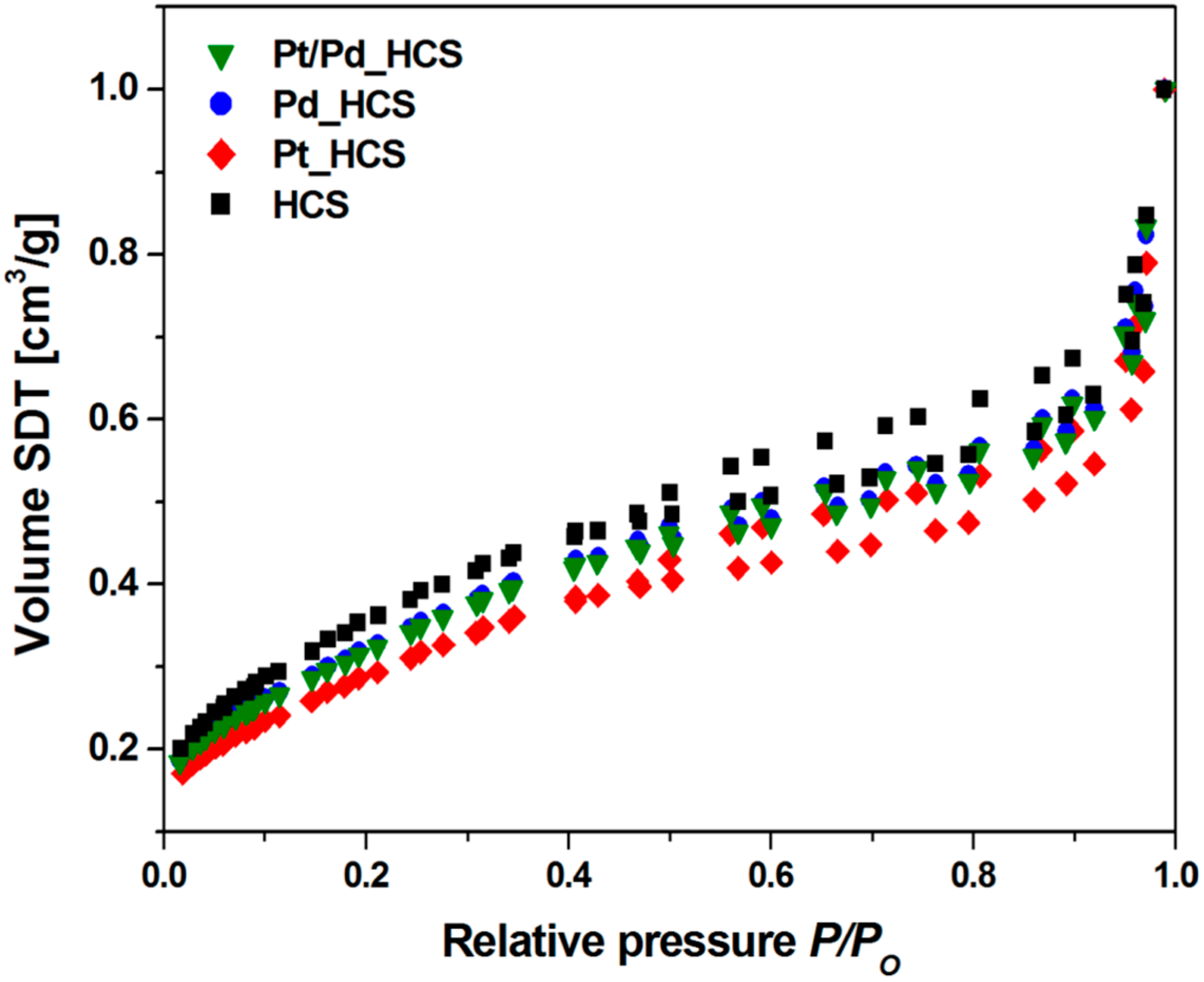 Nanomaterials 08 00639 g006 Nanomaterials 08 00639 g006