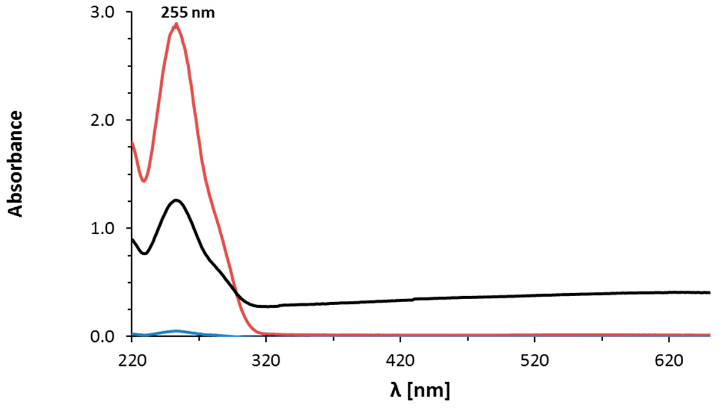 Nanomaterials 08 00641 g002
