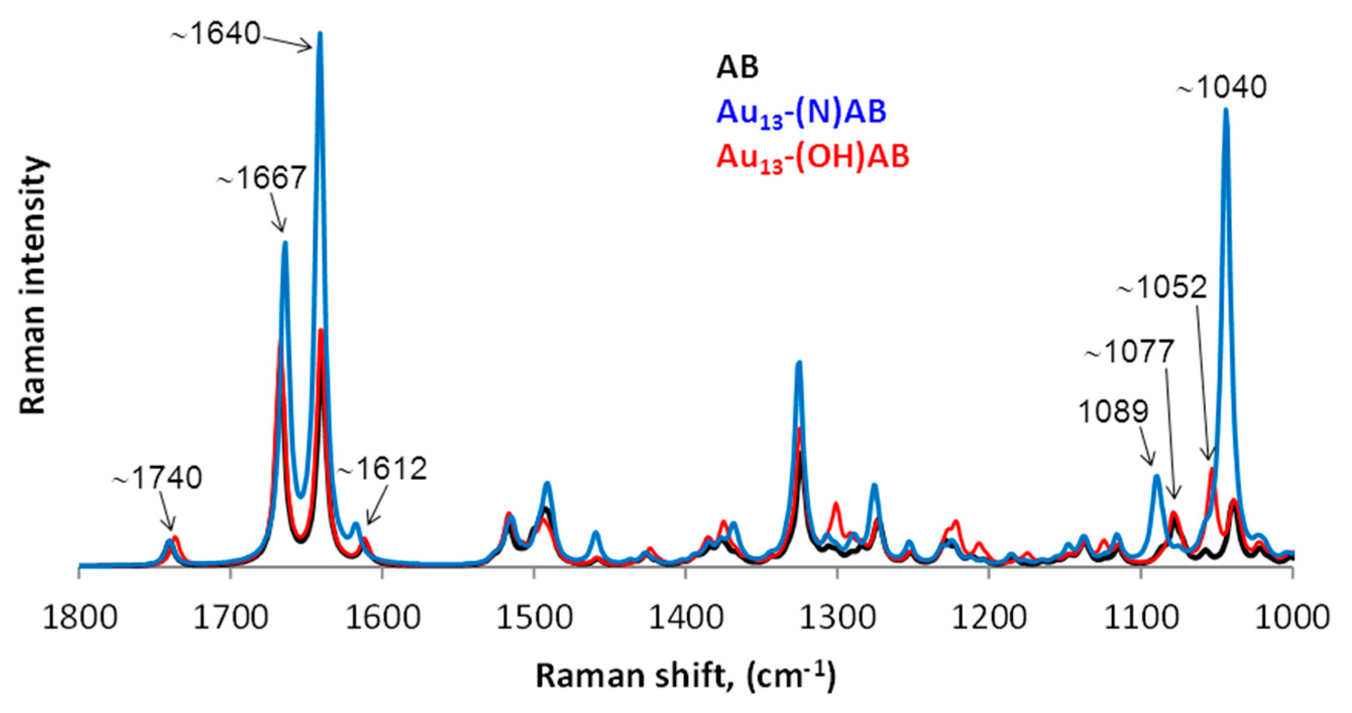 Nanomaterials 08 00641 g008