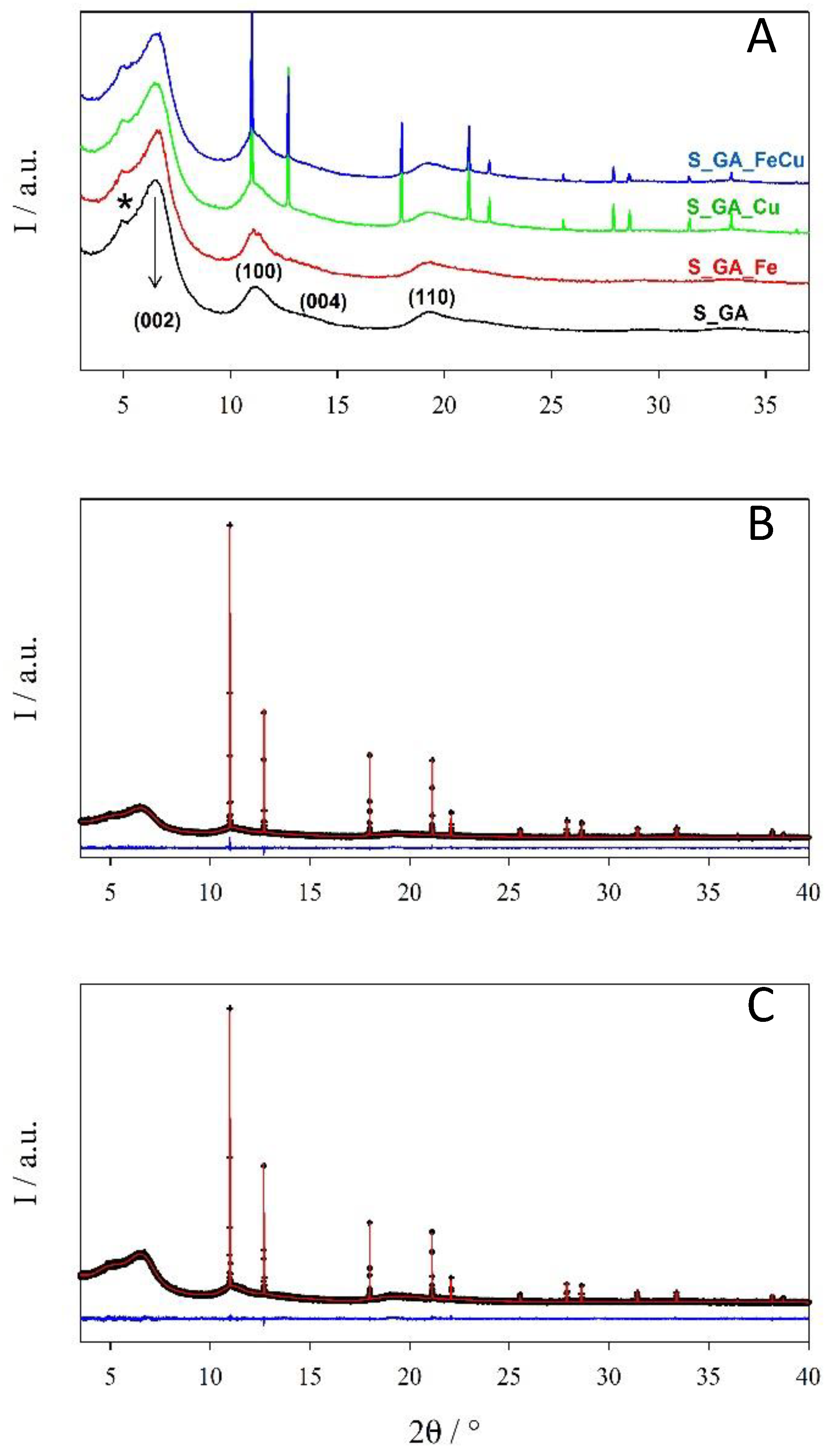 Nanomaterials 08 00643 g003