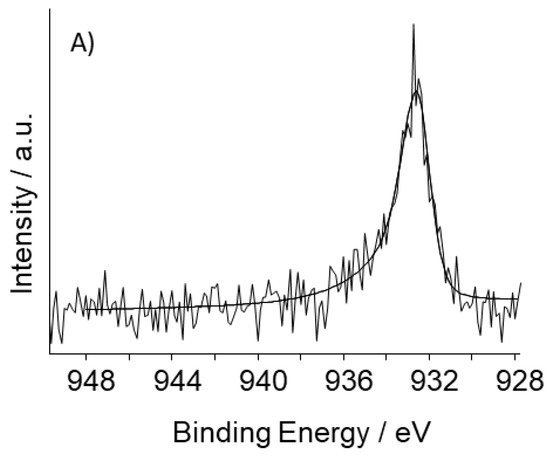 Synergistic Effects of Active Sites' Nature and