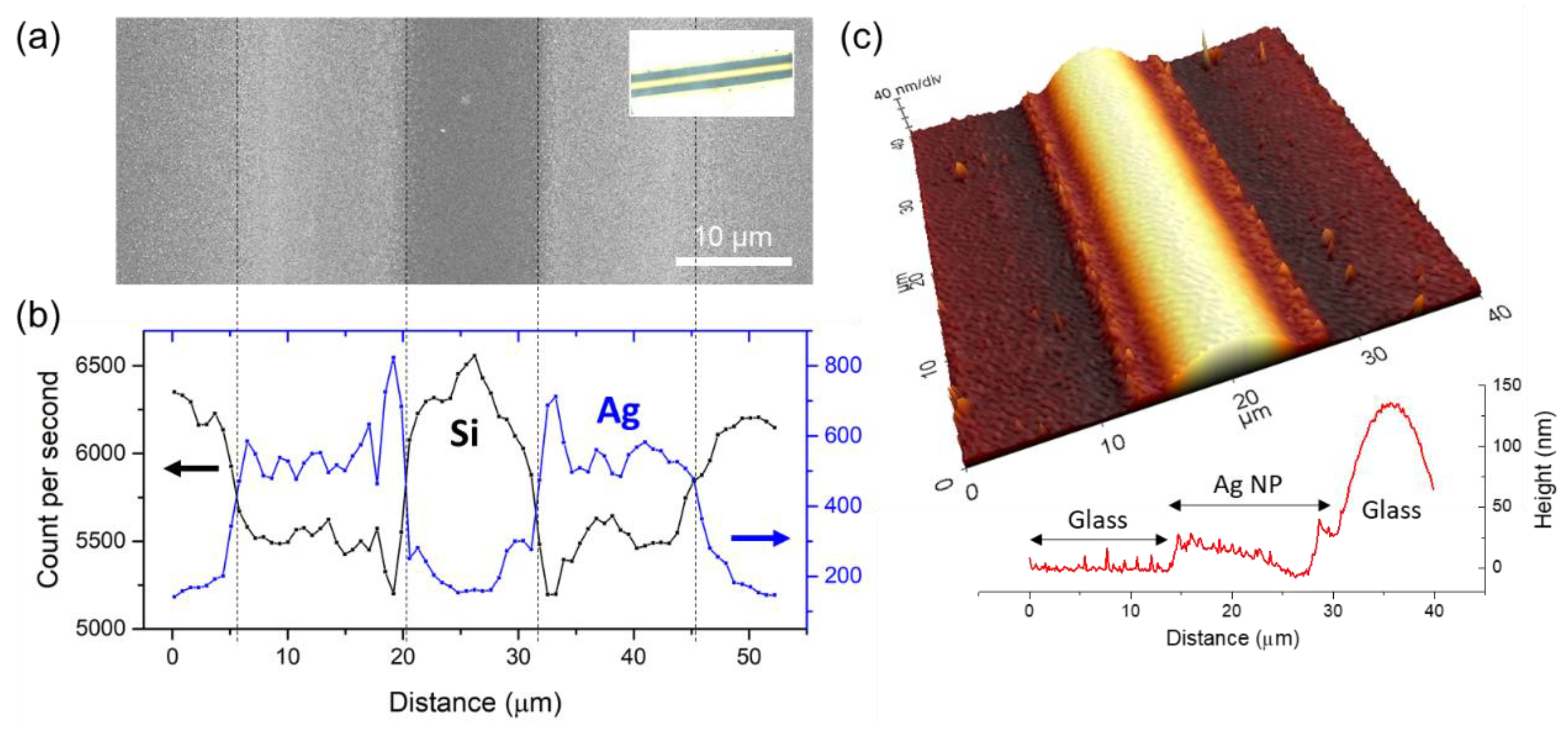Nanomaterials 08 00645 g004