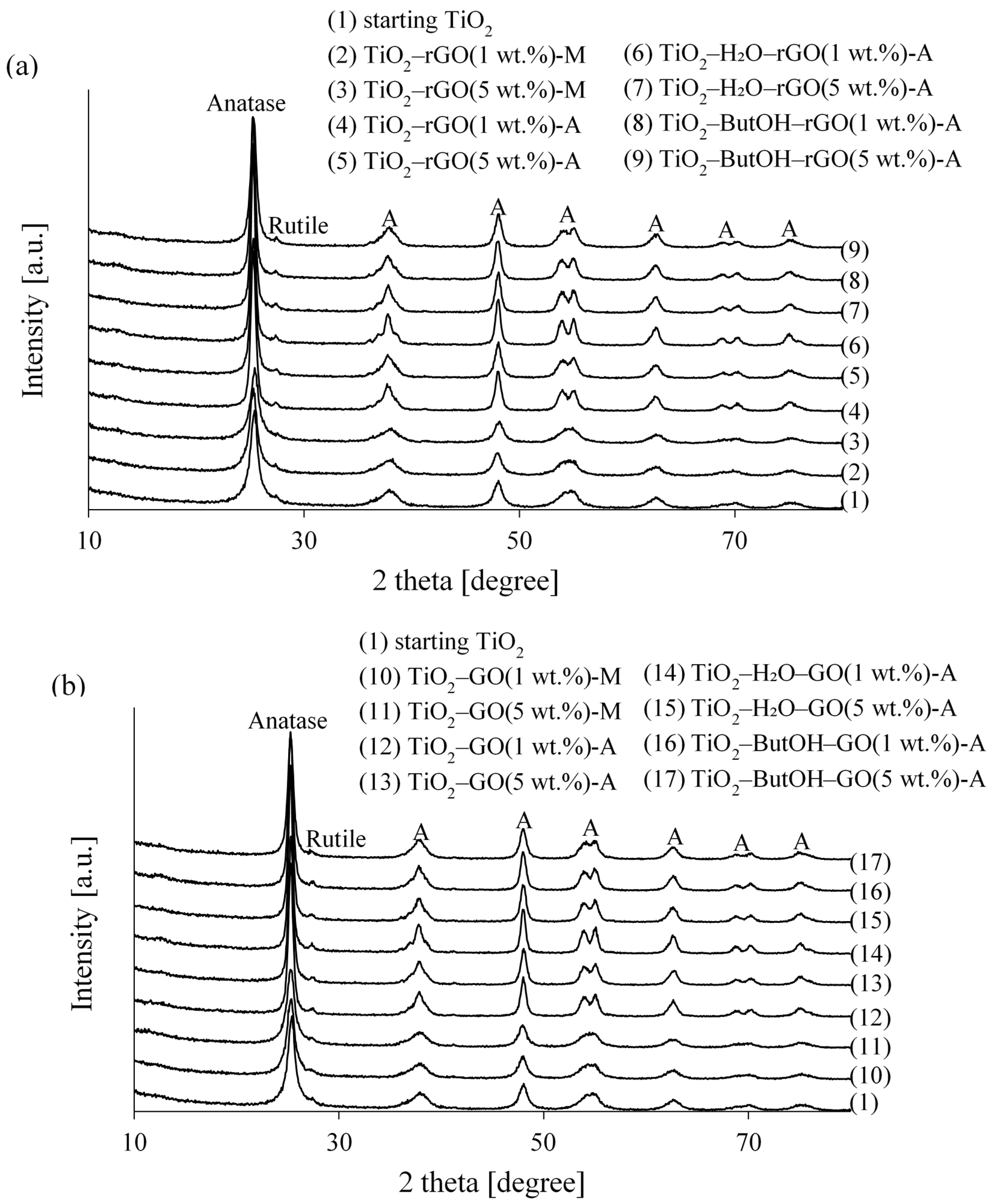 Nanomaterials 08 00647 g001 Nanomaterials 08 00647 g001