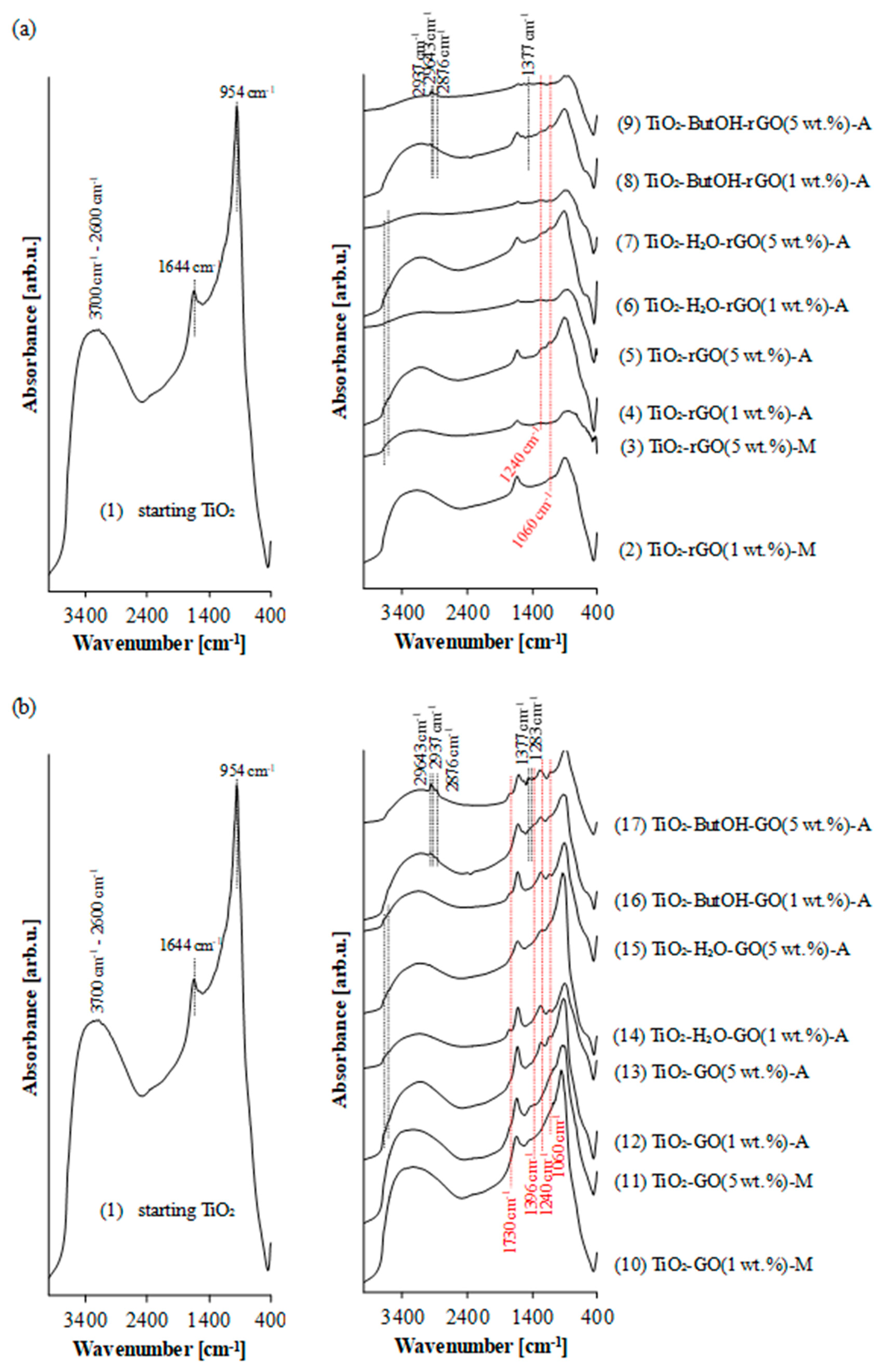 Nanomaterials 08 00647 g003 Nanomaterials 08 00647 g003
