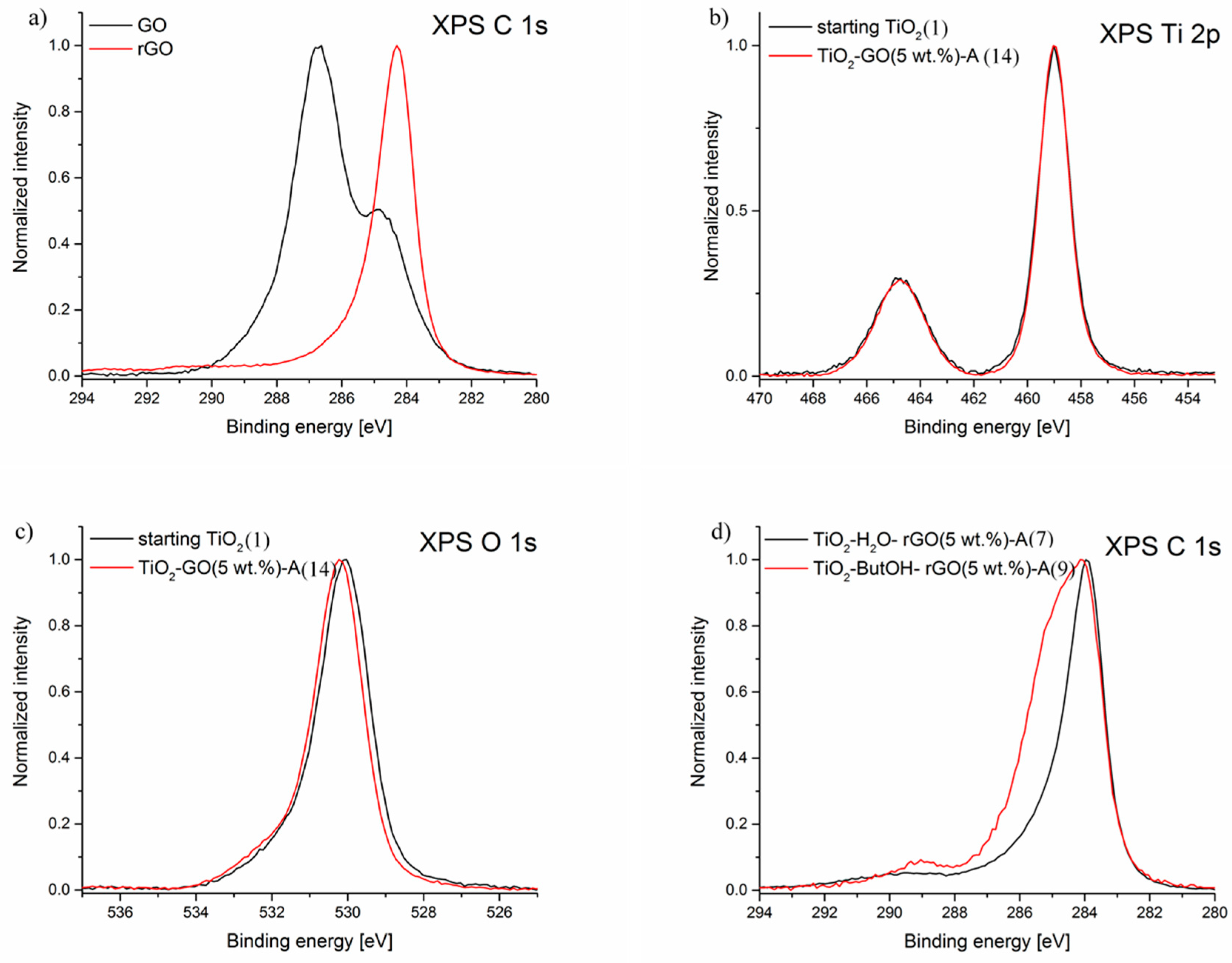 Nanomaterials 08 00647 g004a Nanomaterials 08 00647 g004a