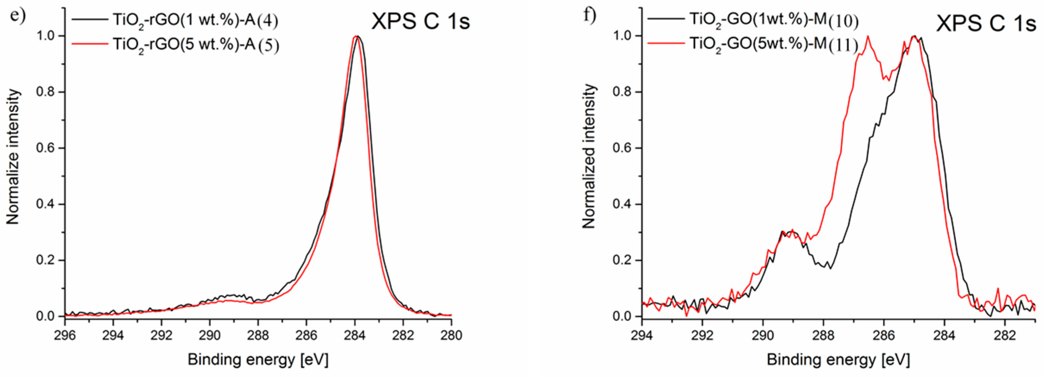 Nanomaterials 08 00647 g004b Nanomaterials 08 00647 g004b