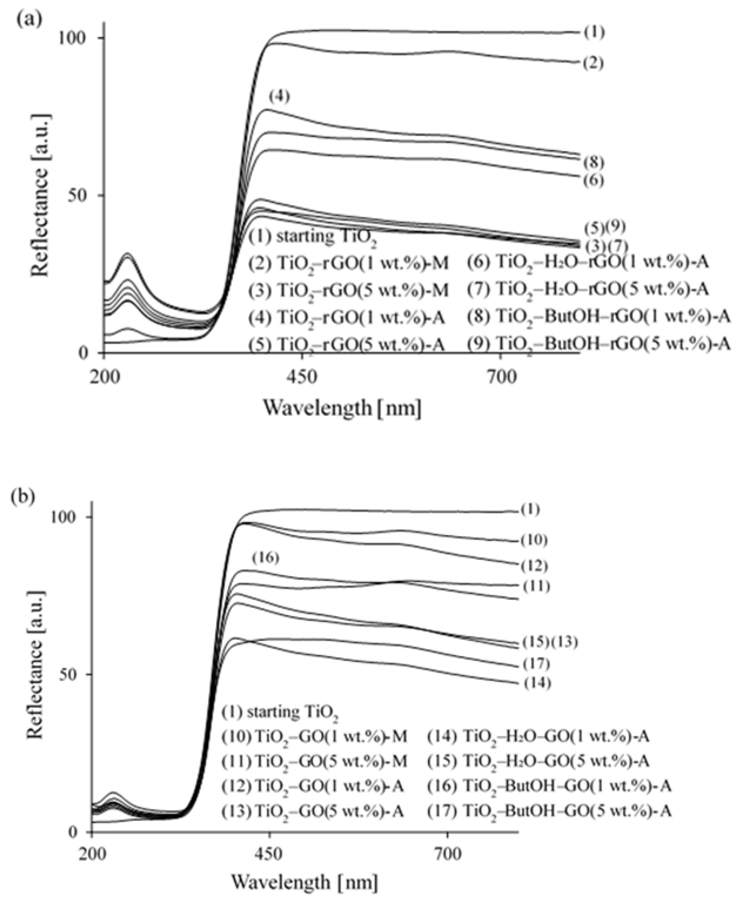 Nanomaterials 08 00647 g005 Nanomaterials 08 00647 g005