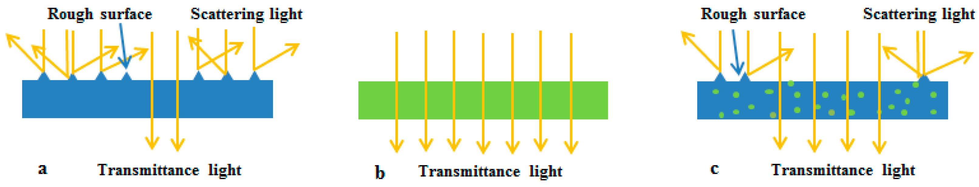 Nanomaterials 08 00648 g004 Nanomaterials 08 00648 g004