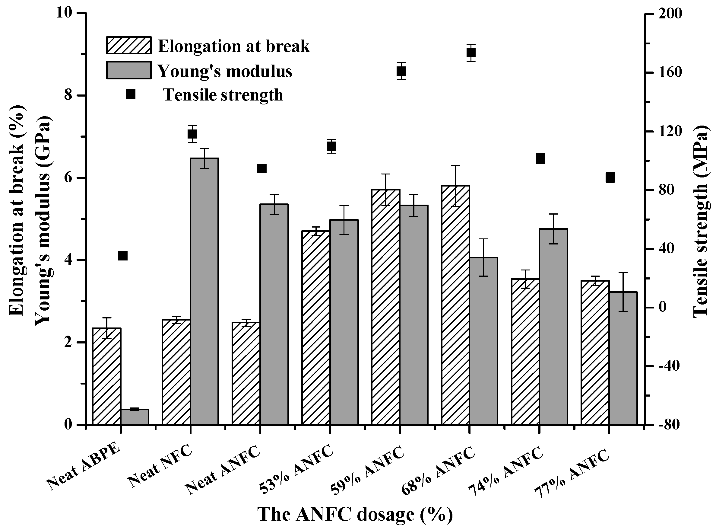 Nanomaterials 08 00648 g006 Nanomaterials 08 00648 g006