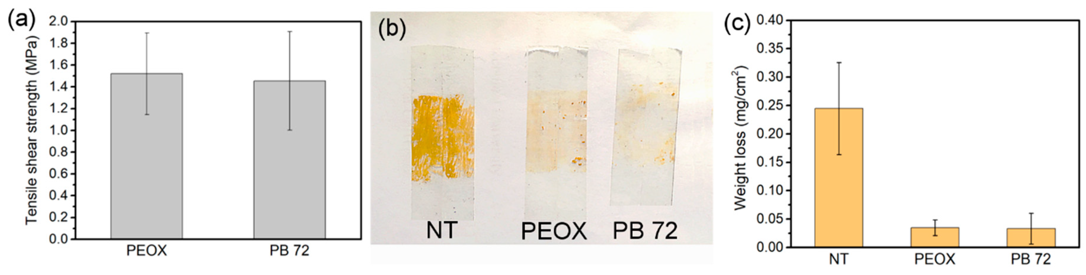Nanomaterials 08 00649 g006
