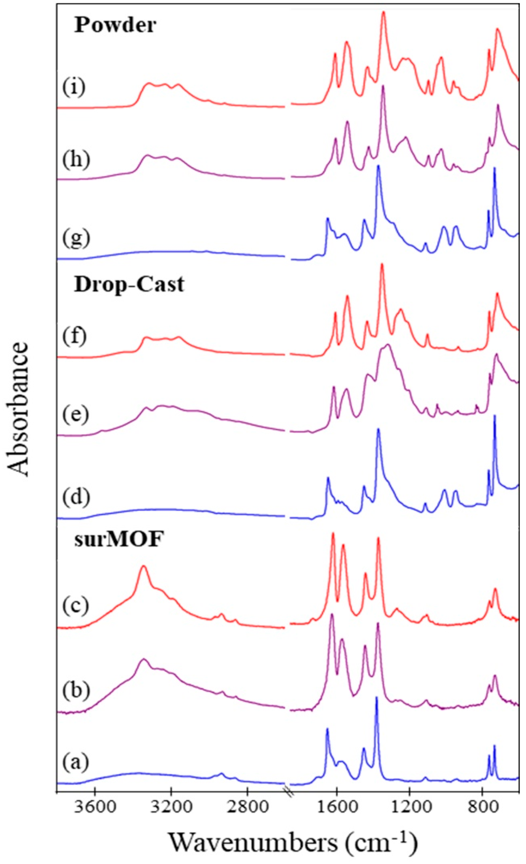 Nanomaterials 08 00650 g003