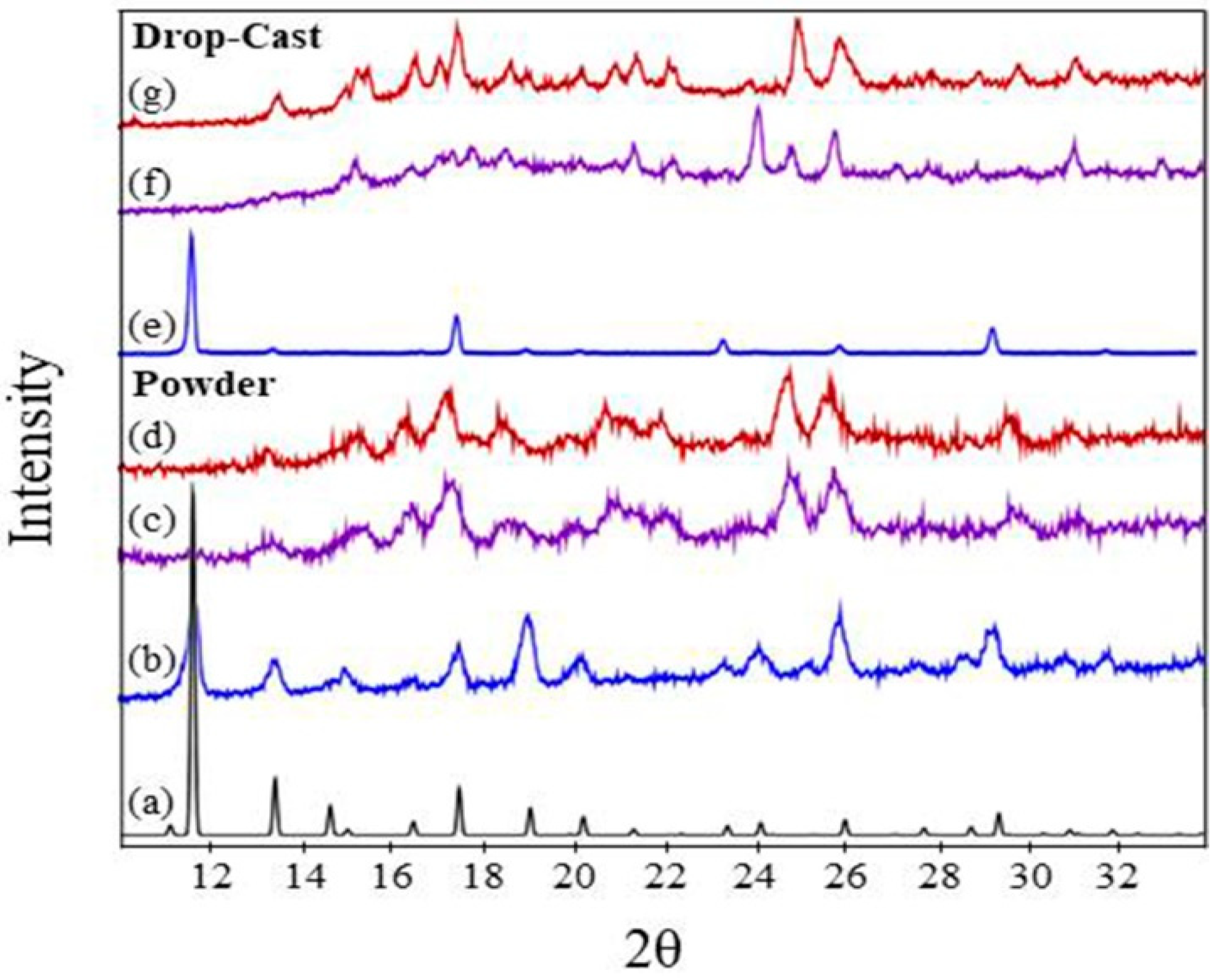 Nanomaterials 08 00650 g004