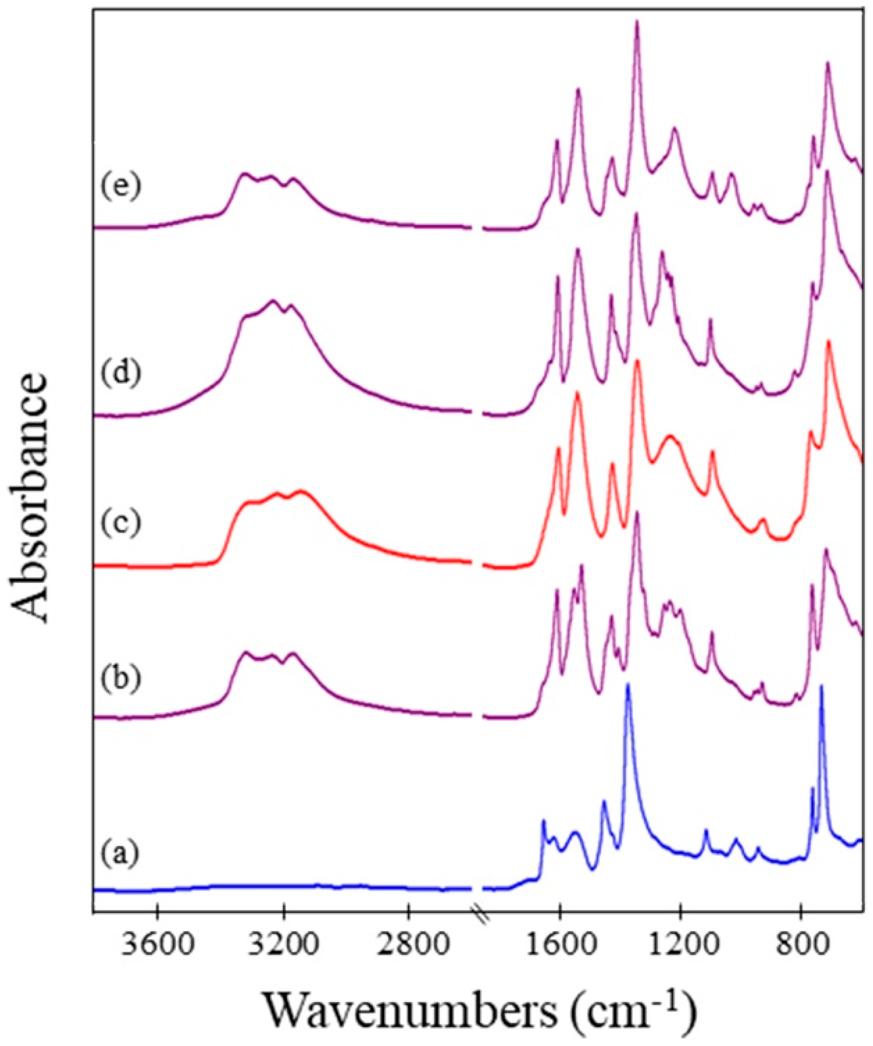 Nanomaterials 08 00650 g006