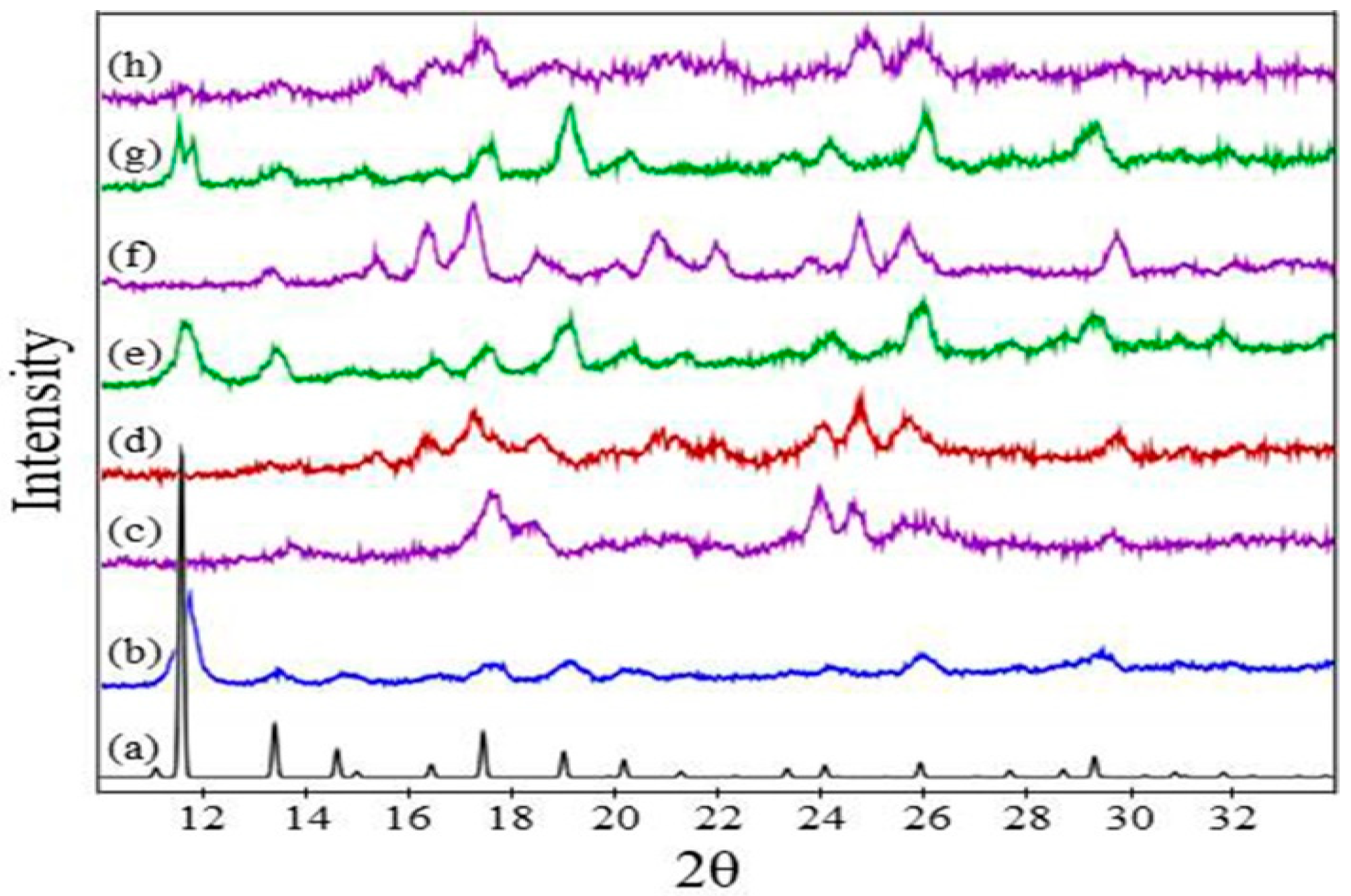 Nanomaterials 08 00650 g007