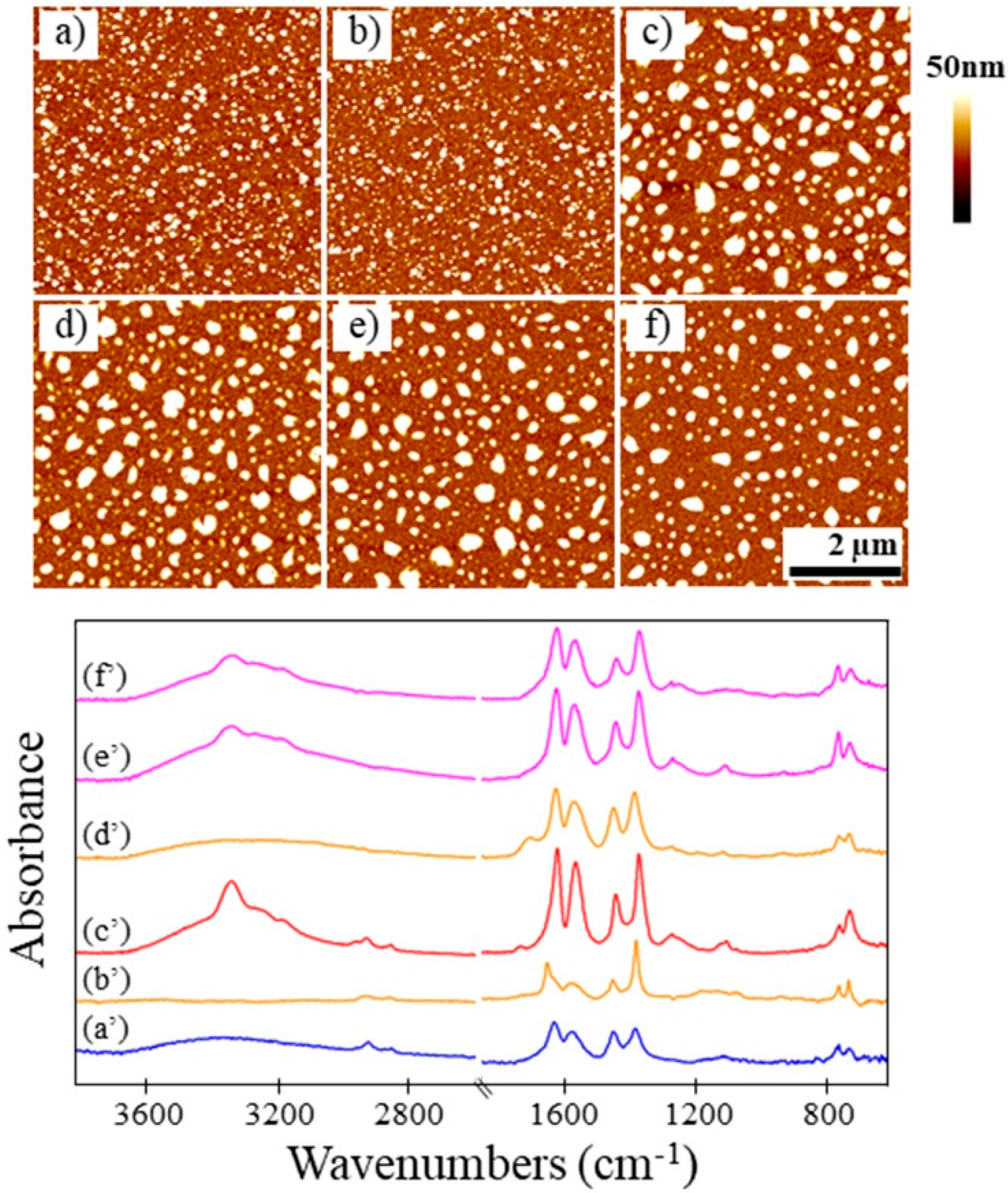 Nanomaterials 08 00650 g008
