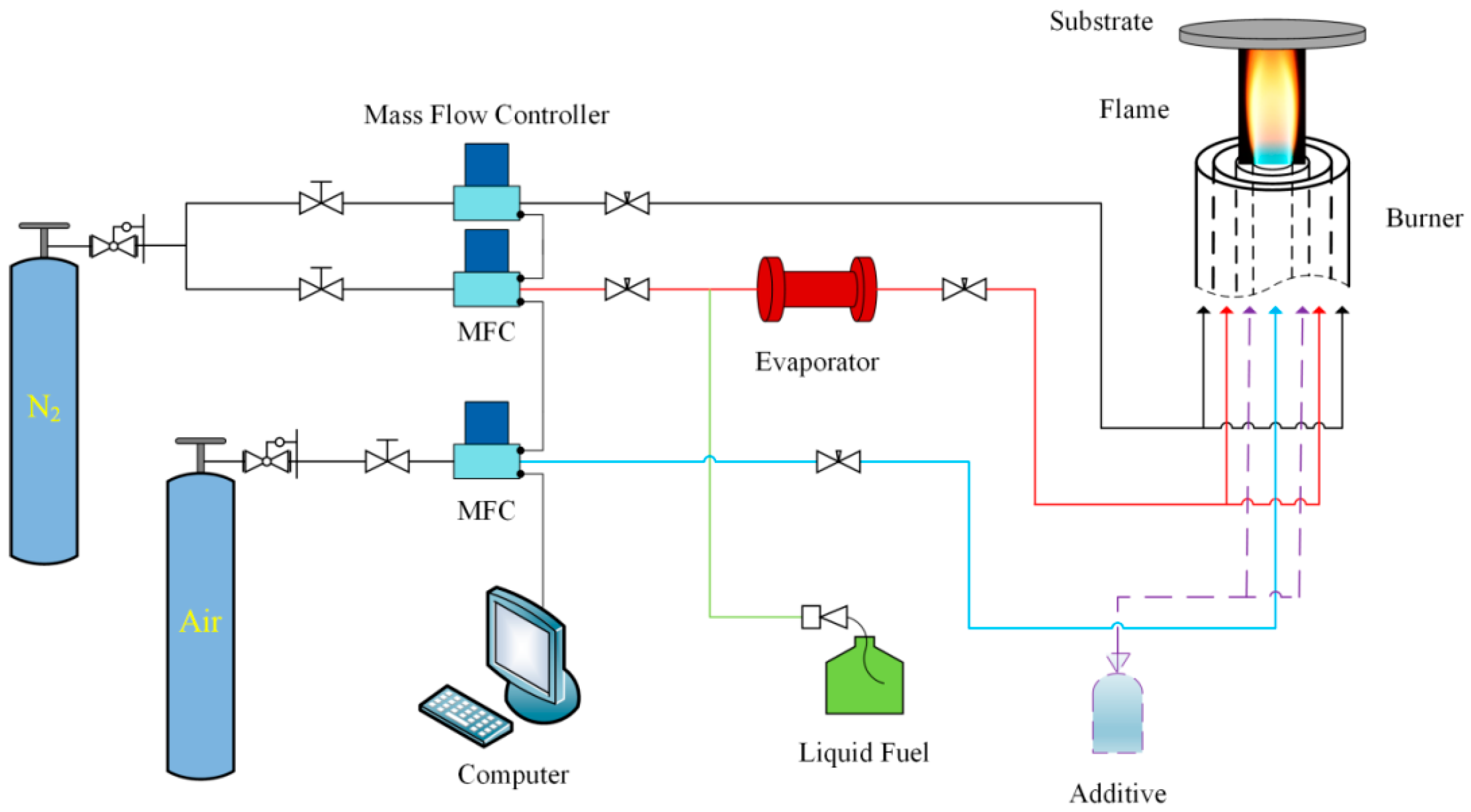 Nanomaterials 08 00656 g001 Nanomaterials 08 00656 g001