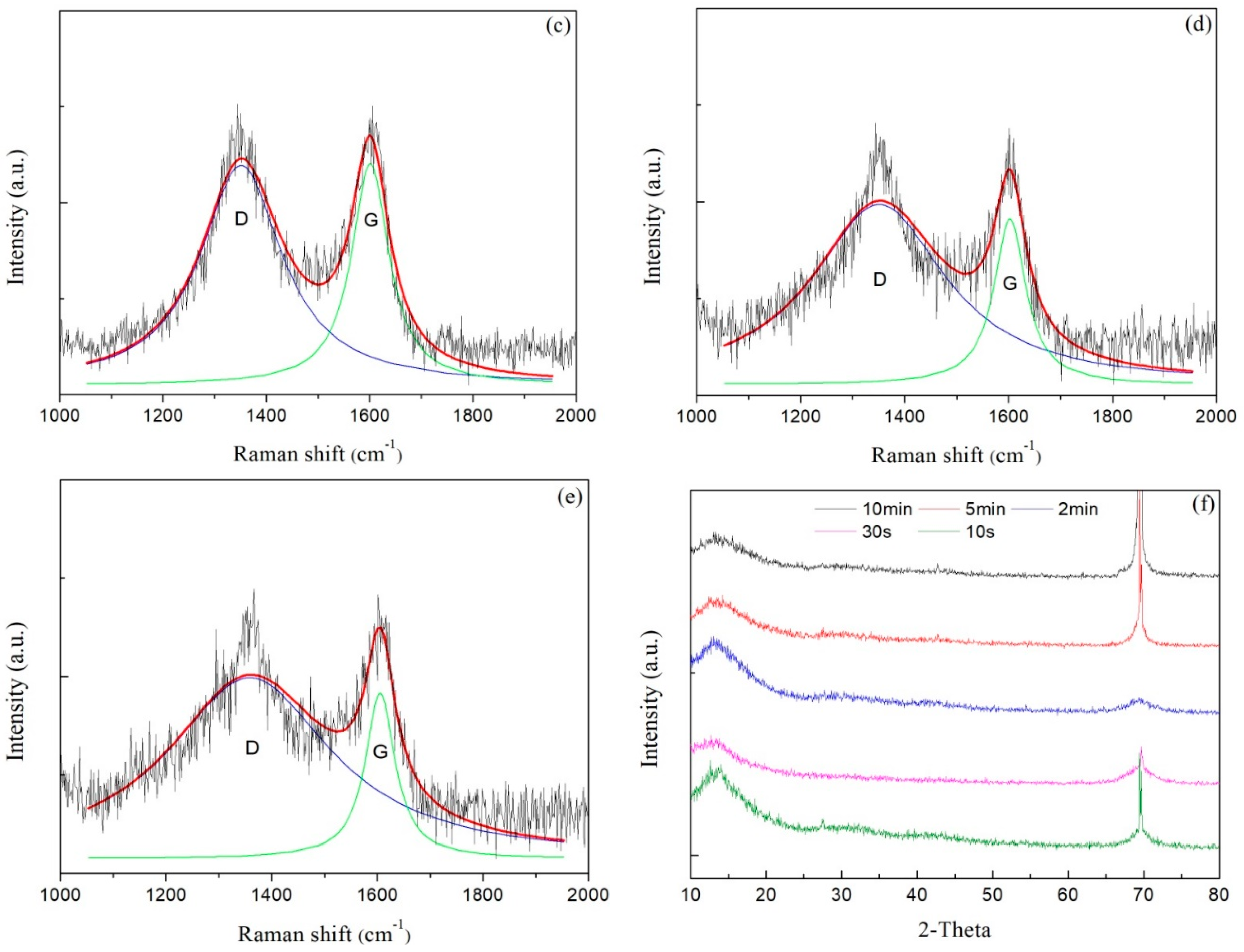 Nanomaterials 08 00656 g007b Nanomaterials 08 00656 g007b
