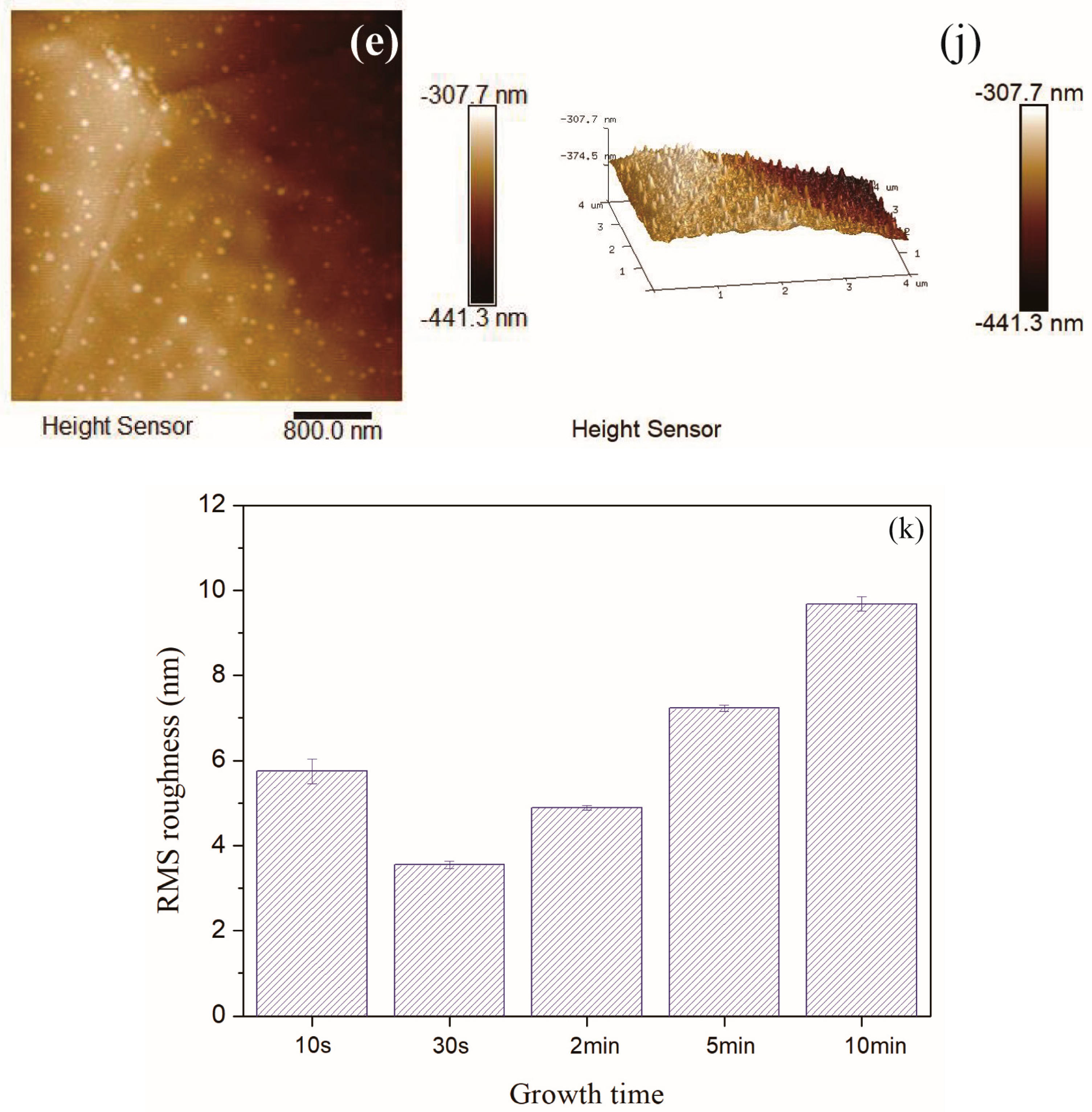 Nanomaterials 08 00656 g008b Nanomaterials 08 00656 g008b