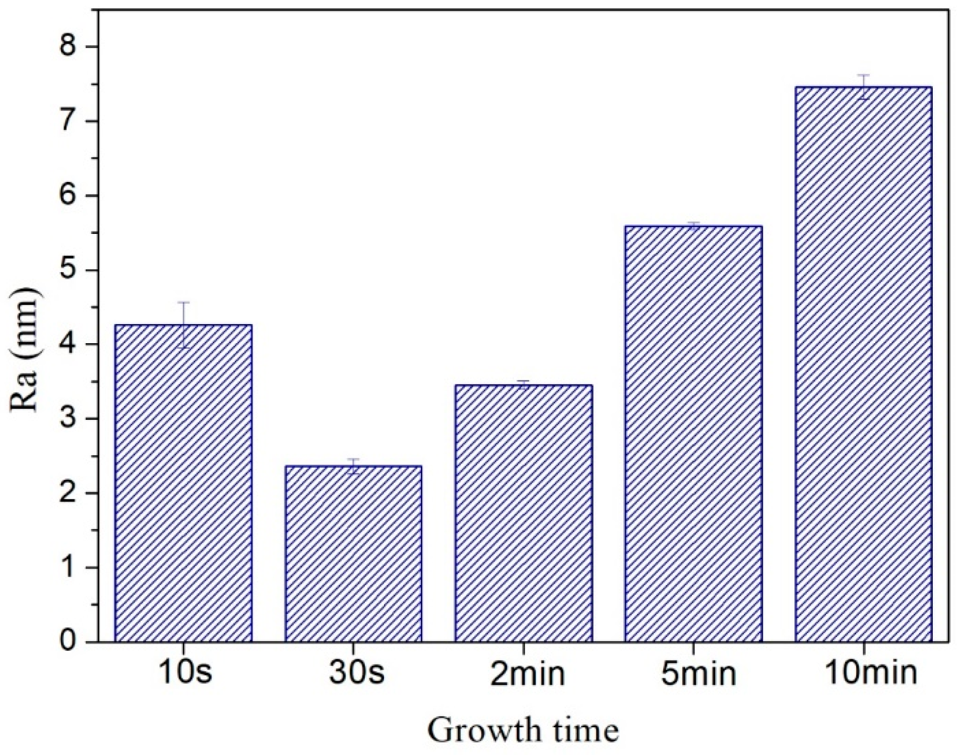 Nanomaterials 08 00656 g009 Nanomaterials 08 00656 g009