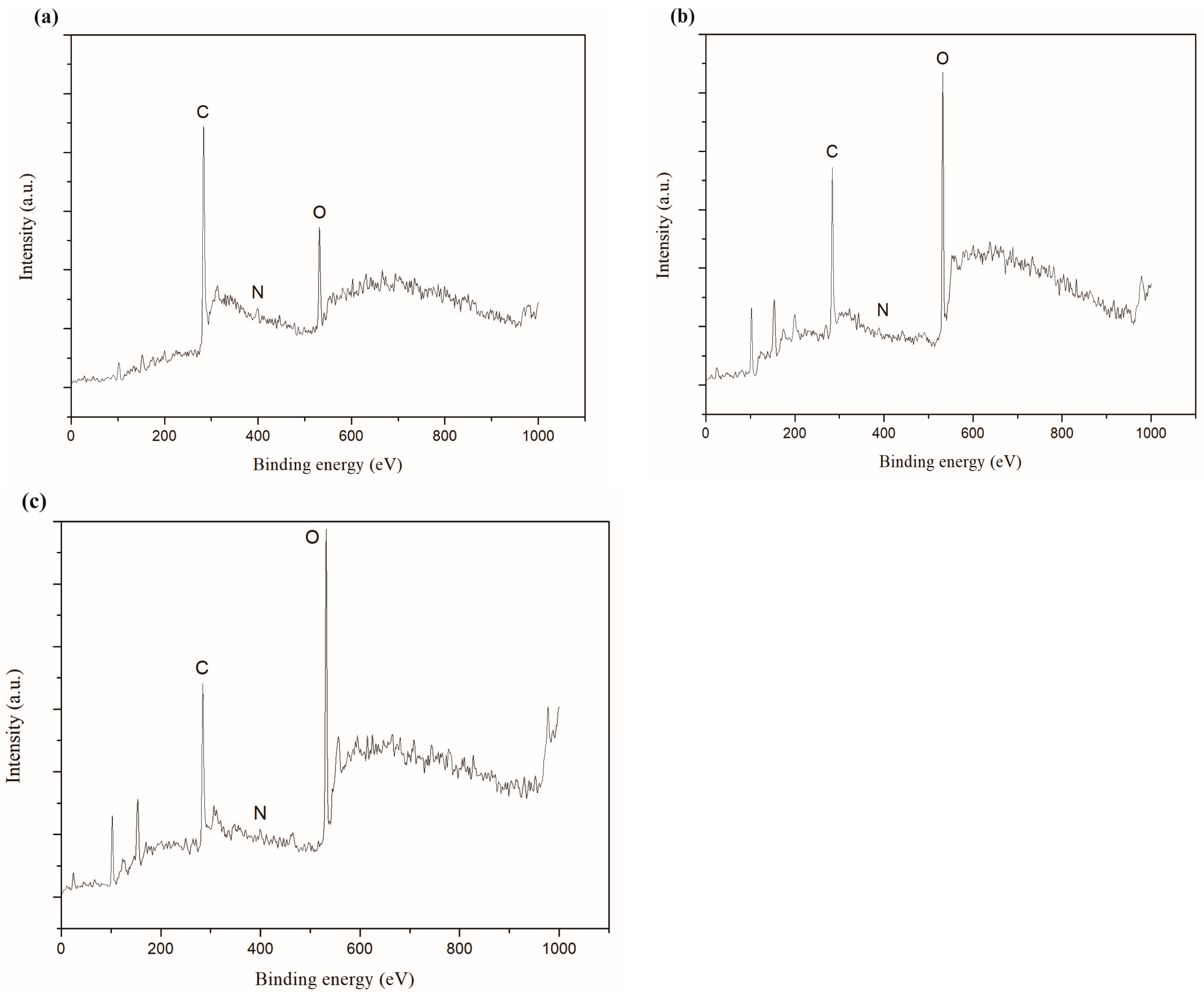 Nanomaterials 08 00656 g011 Nanomaterials 08 00656 g011
