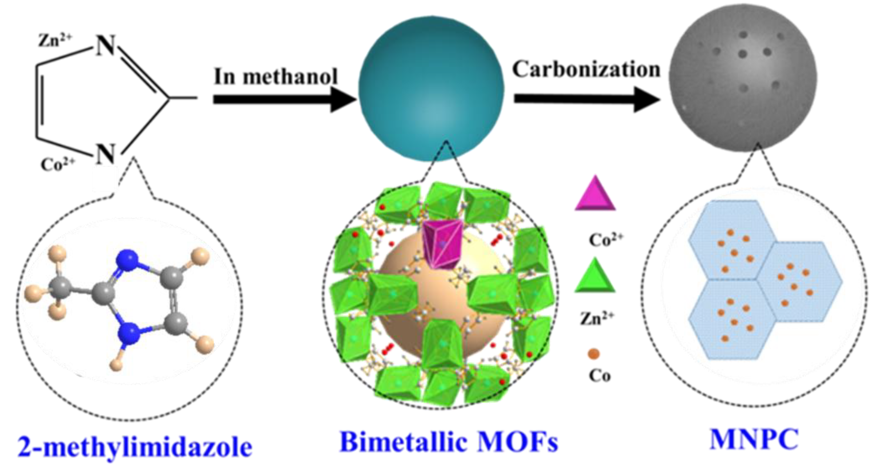 Nanomaterials 08 00664 g001