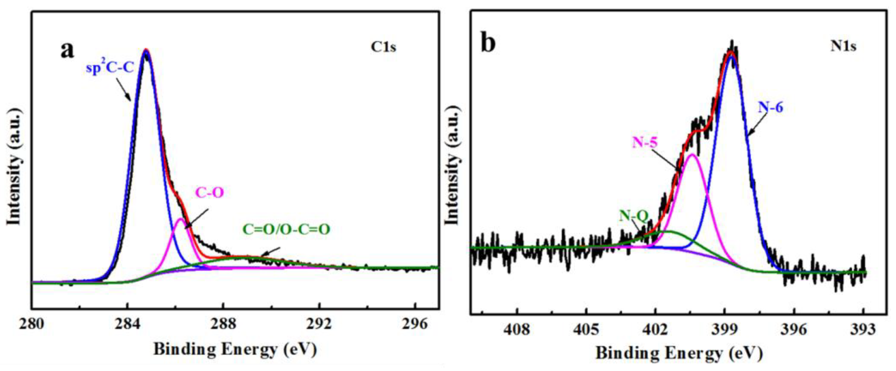 Nanomaterials 08 00664 g003