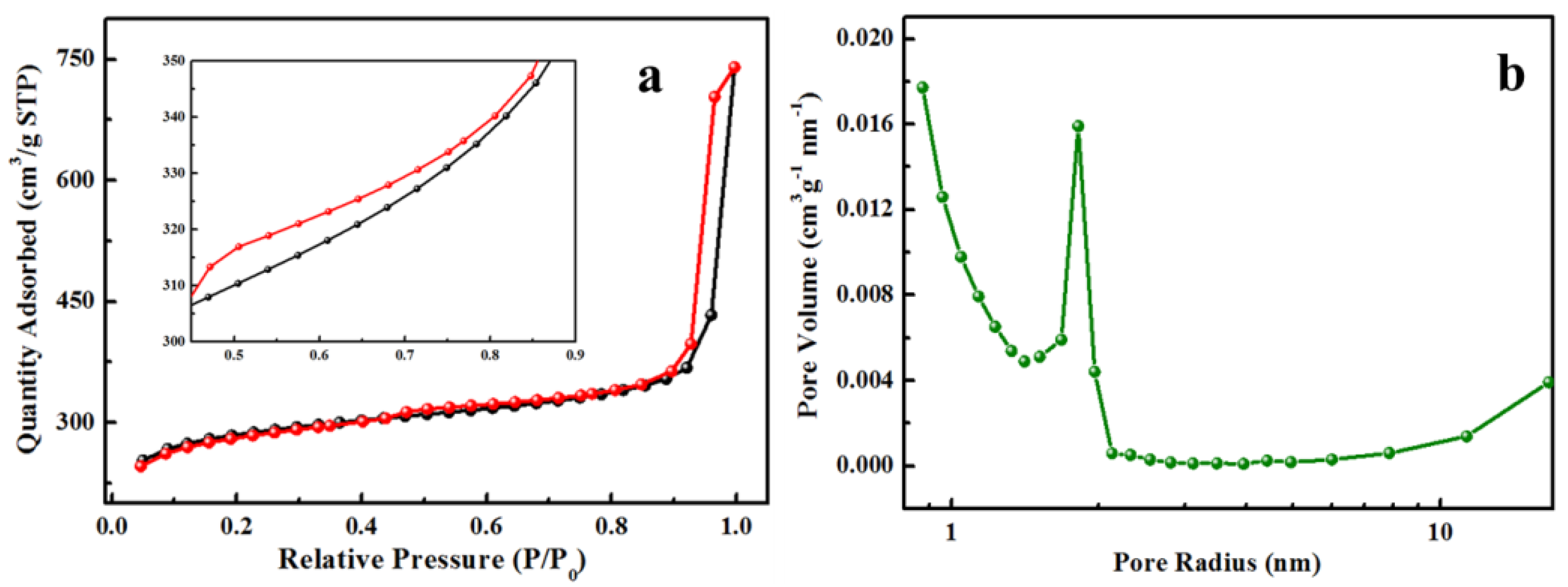 Nanomaterials 08 00664 g004
