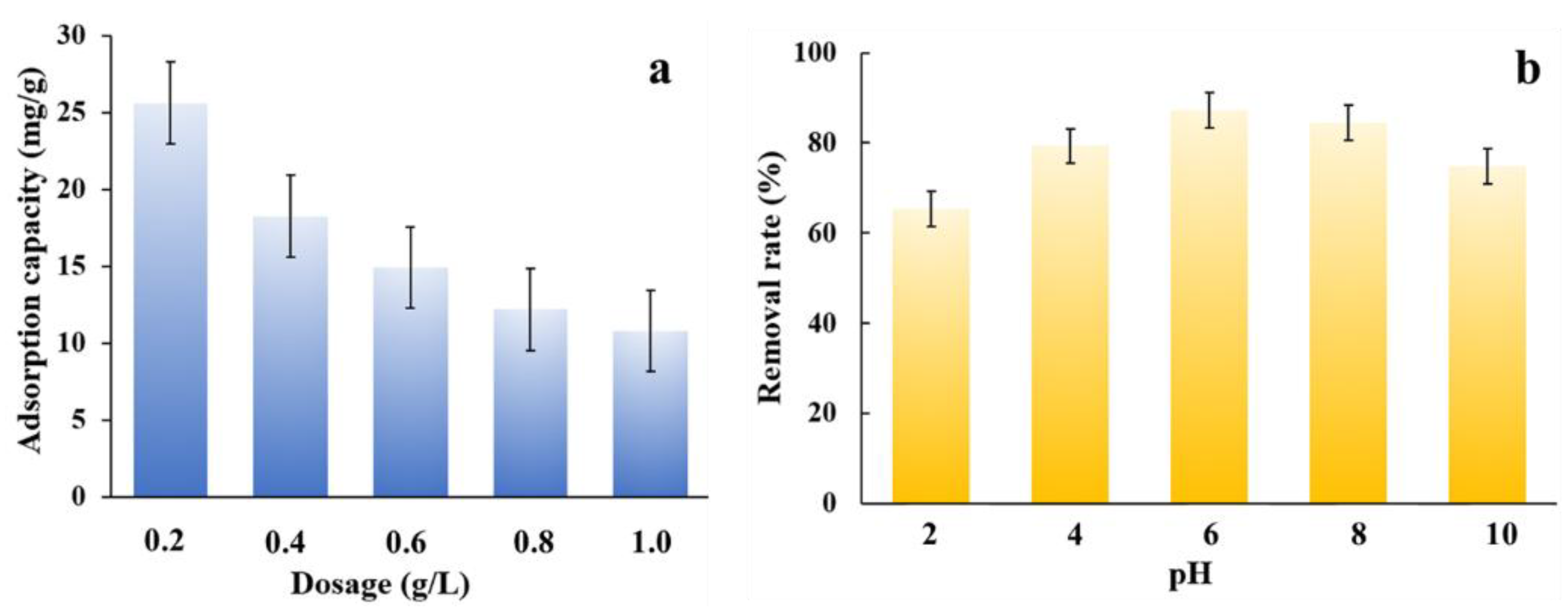 Nanomaterials 08 00664 g008