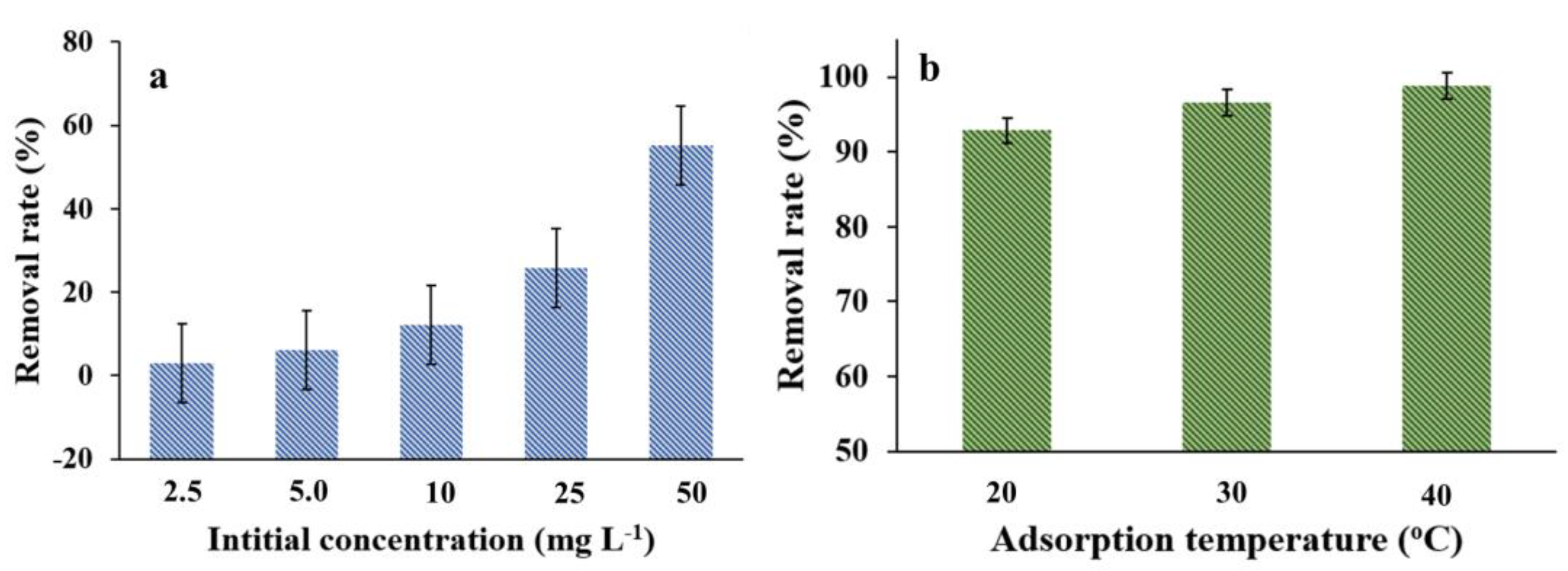 Nanomaterials 08 00664 g009