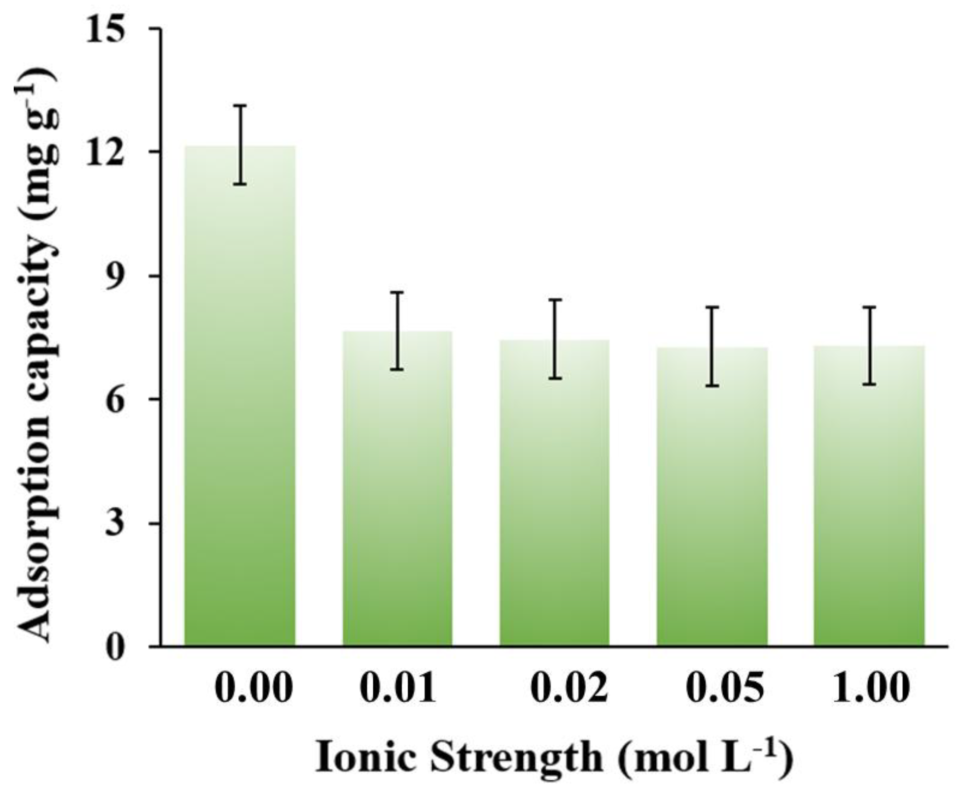 Nanomaterials 08 00664 g010