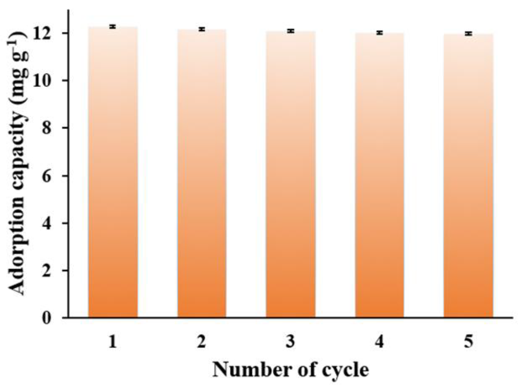 Nanomaterials 08 00664 g011