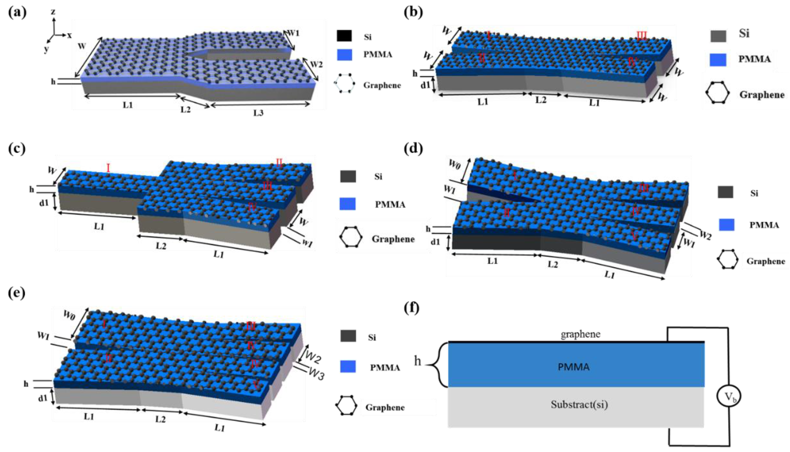 Nanomaterials 08 00665 g001