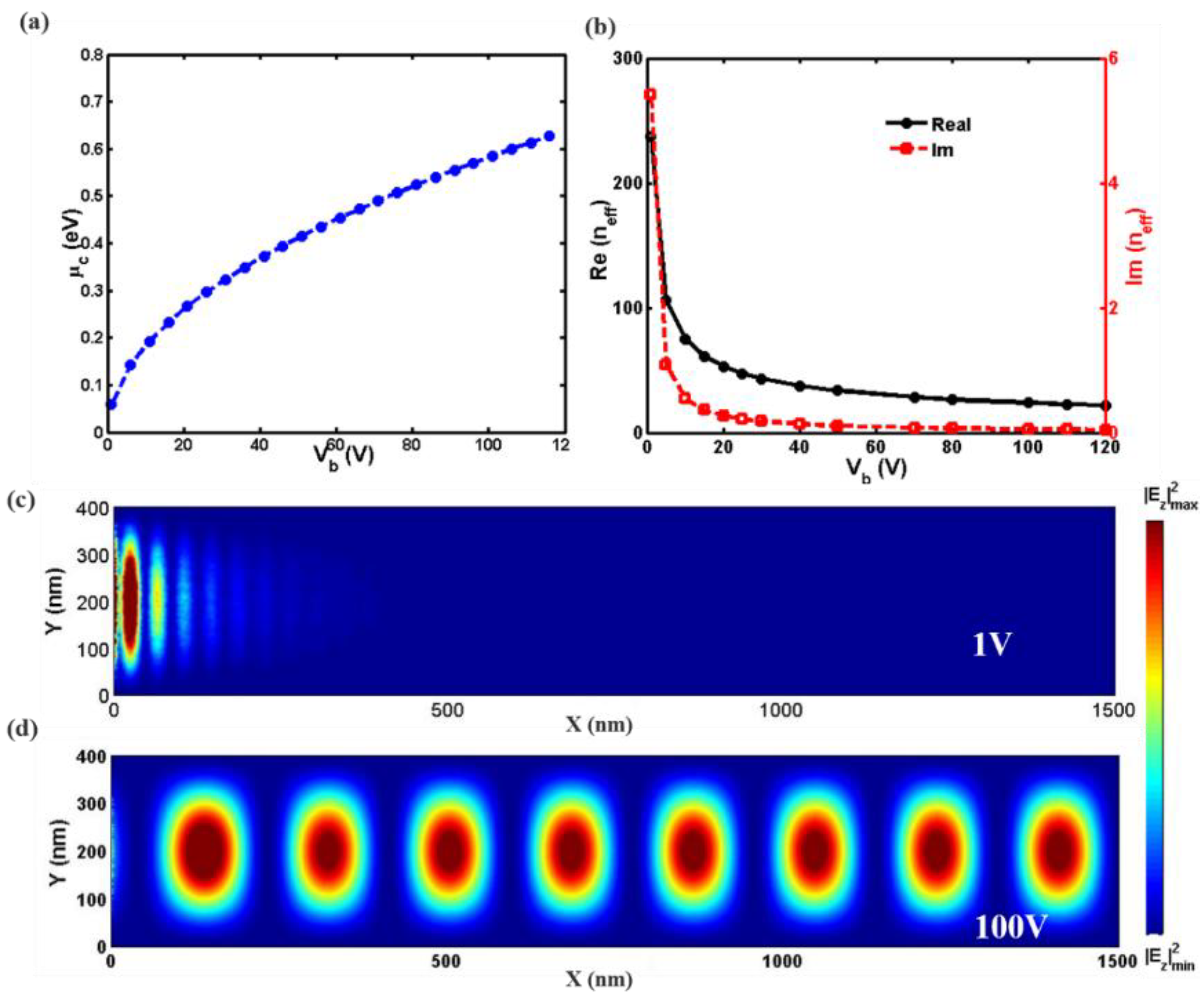 Nanomaterials 08 00665 g002