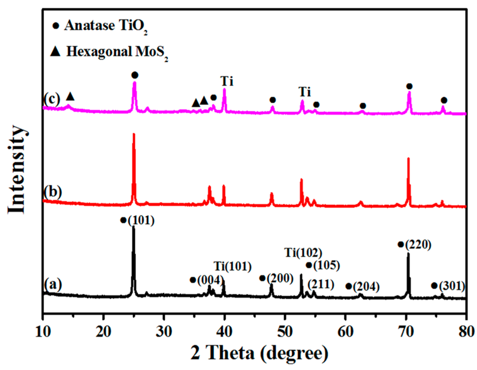 Nanomaterials 08 00666 g004